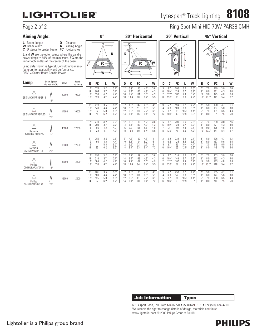 Lightolier 8108 manual Aiming Angle, Horizontal, Vertical, Beam length Distance Beam Width 