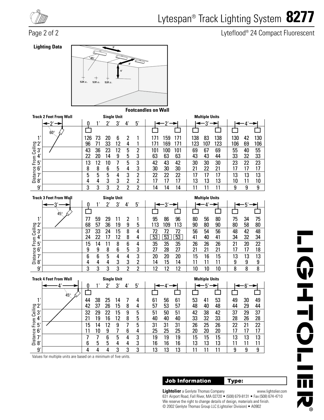 Lightolier 8277 manual Lighting Data, Footcandles on Wall, Type 