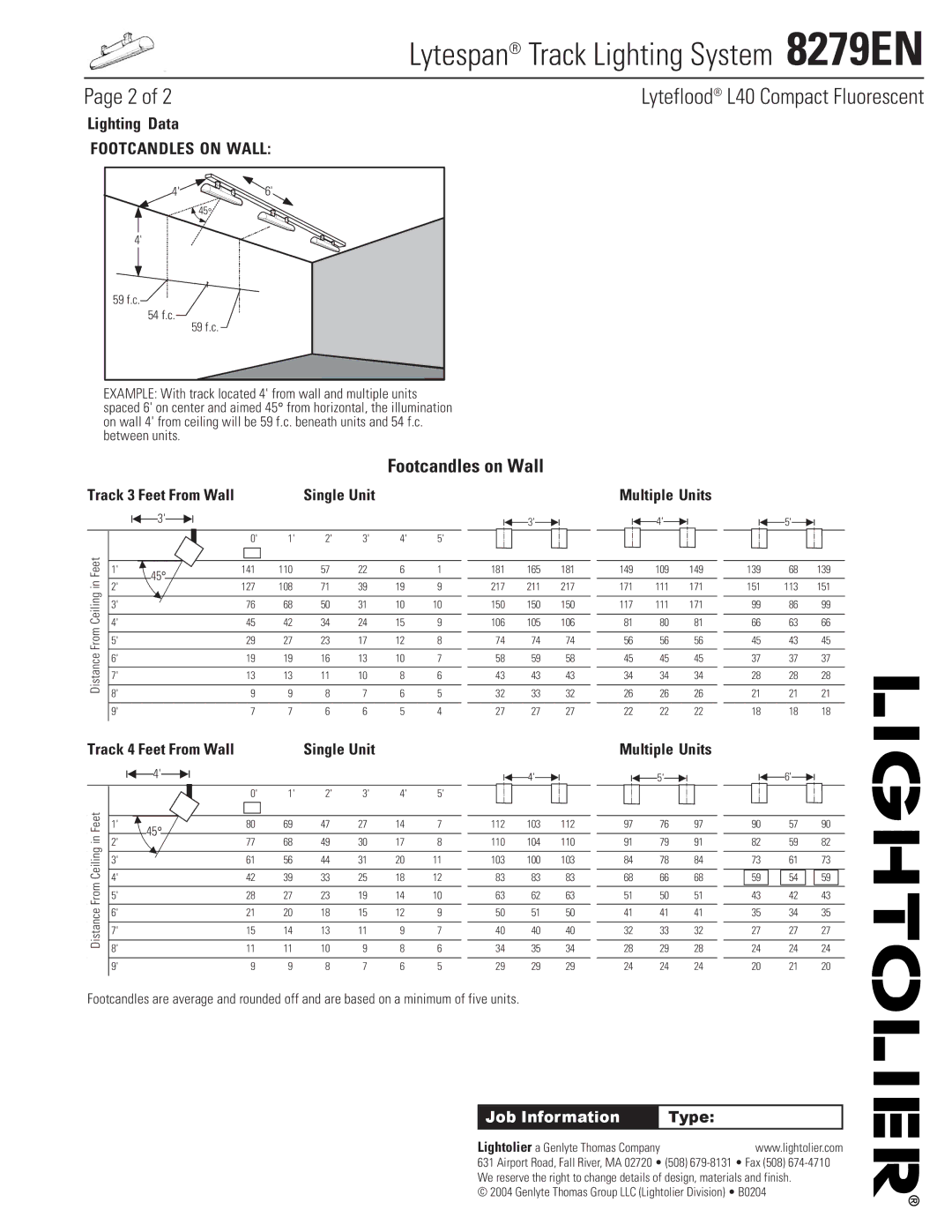 Lightolier 8279EN Lyteflood L40 Compact Fluorescent, Footcandles on Wall, Track 3 Feet From Wall, Track 4 Feet From Wall 