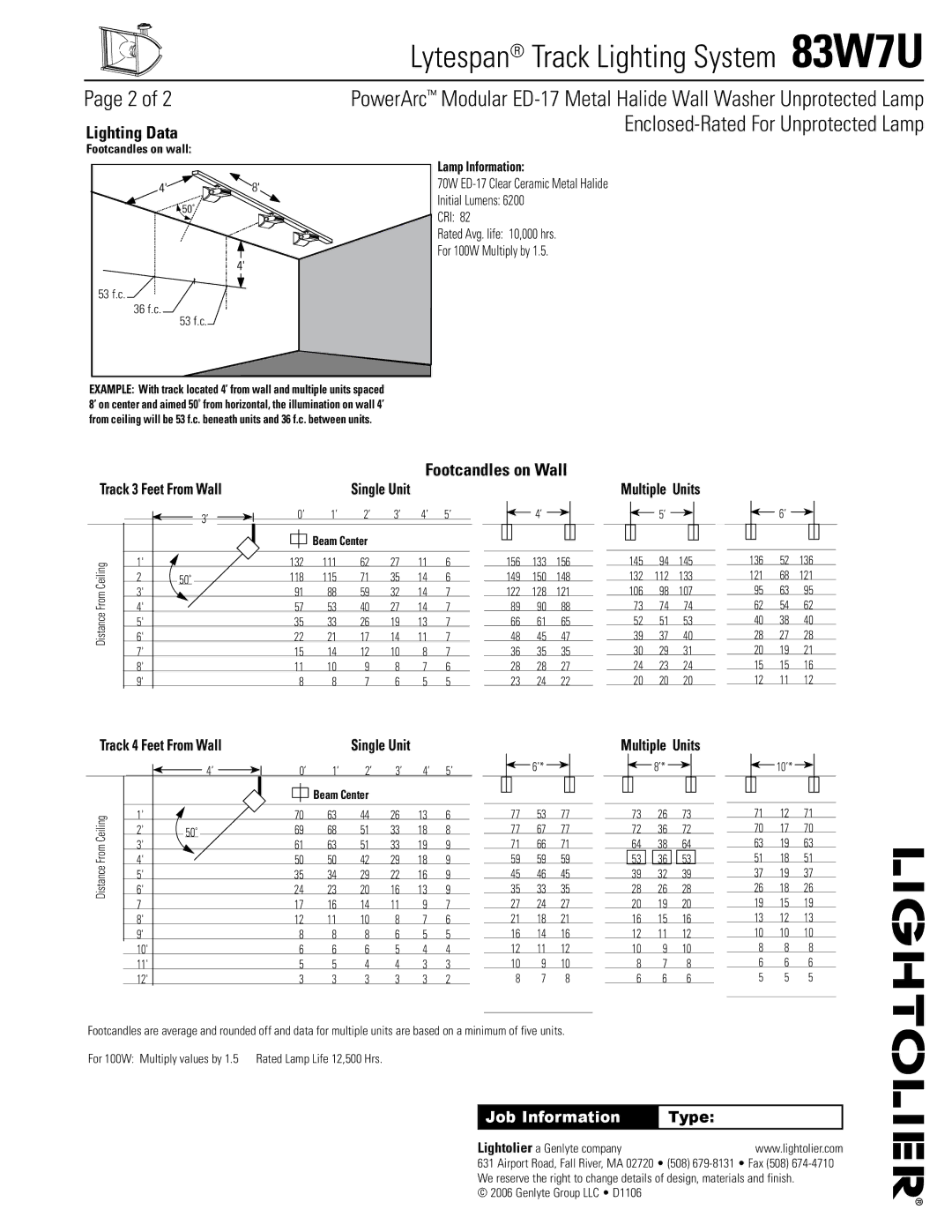 Lightolier 83W7U manual Lighting Data, Footcandles on Wall 