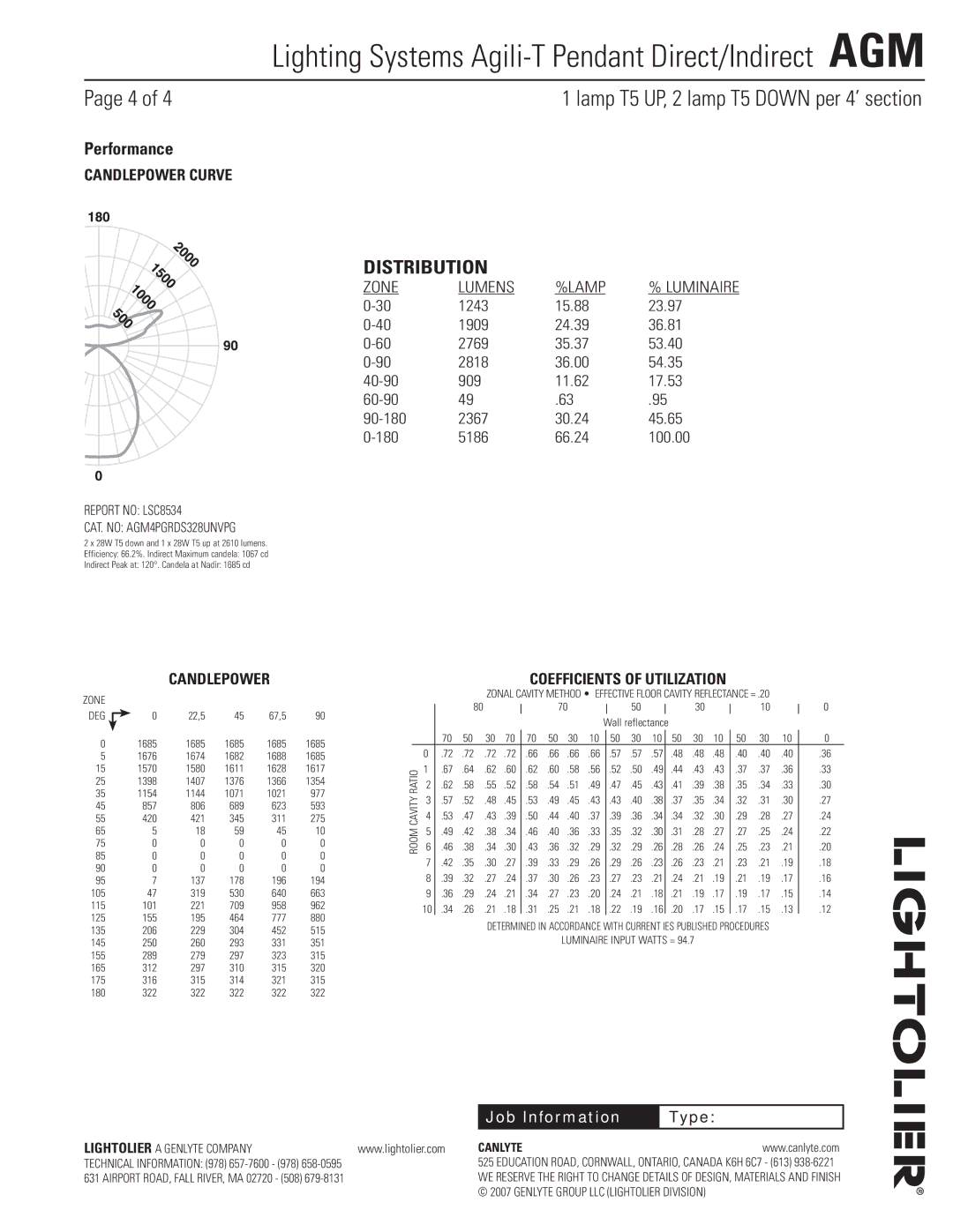 Lightolier AGM manual Performance, Room Cavity Ratio 