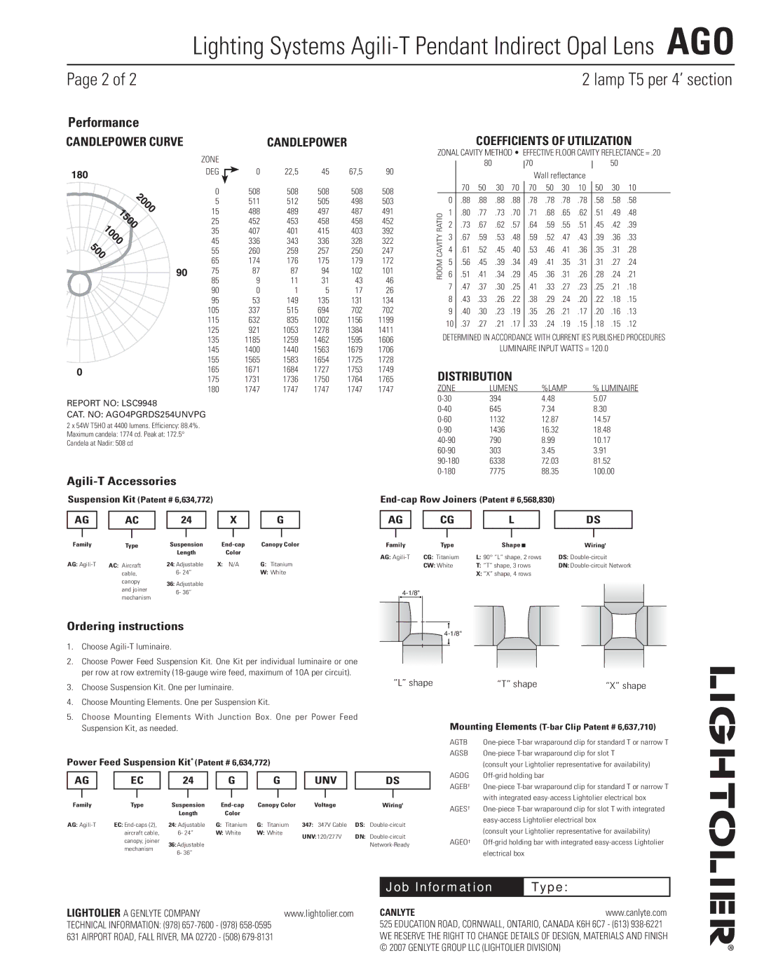 Lightolier AGO manual Performance, Candlepower Curve 