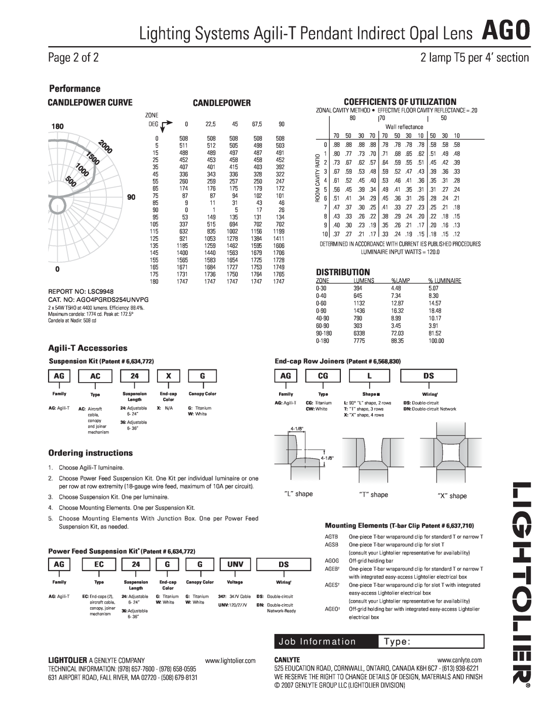 Lightolier AGO Page 2 of, Performance, Candlepower Curve, Distribution, Agili-TAccessories, Ordering instructions, Type 