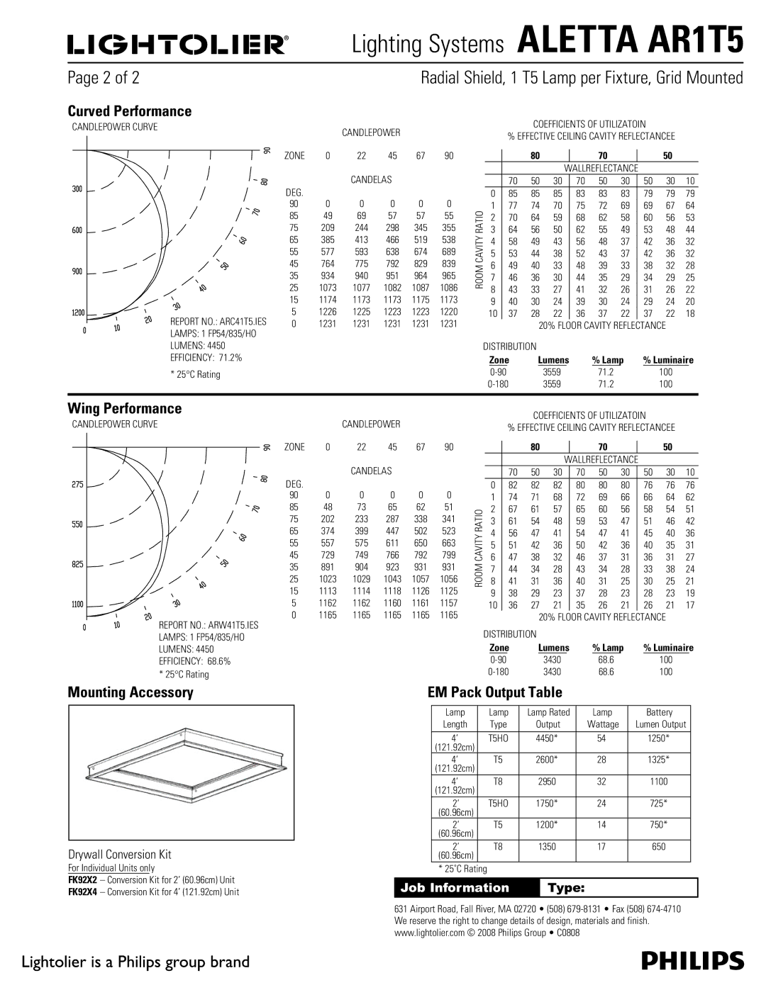 Lightolier ALETTA AR1T5 manual Curved Performance, Wing Performance, Mounting Accessory, EM Pack Output Table 