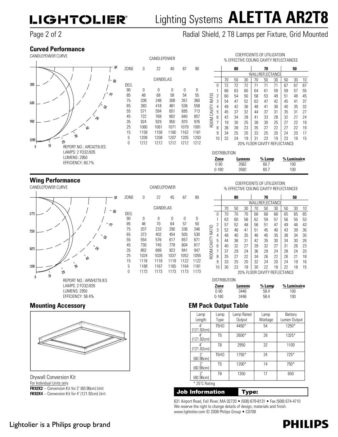 Lightolier ALETTA AR2T8 manual Curved Performance, Wing Performance, Mounting Accessory, EM Pack Output Table, Lumens Lamp 