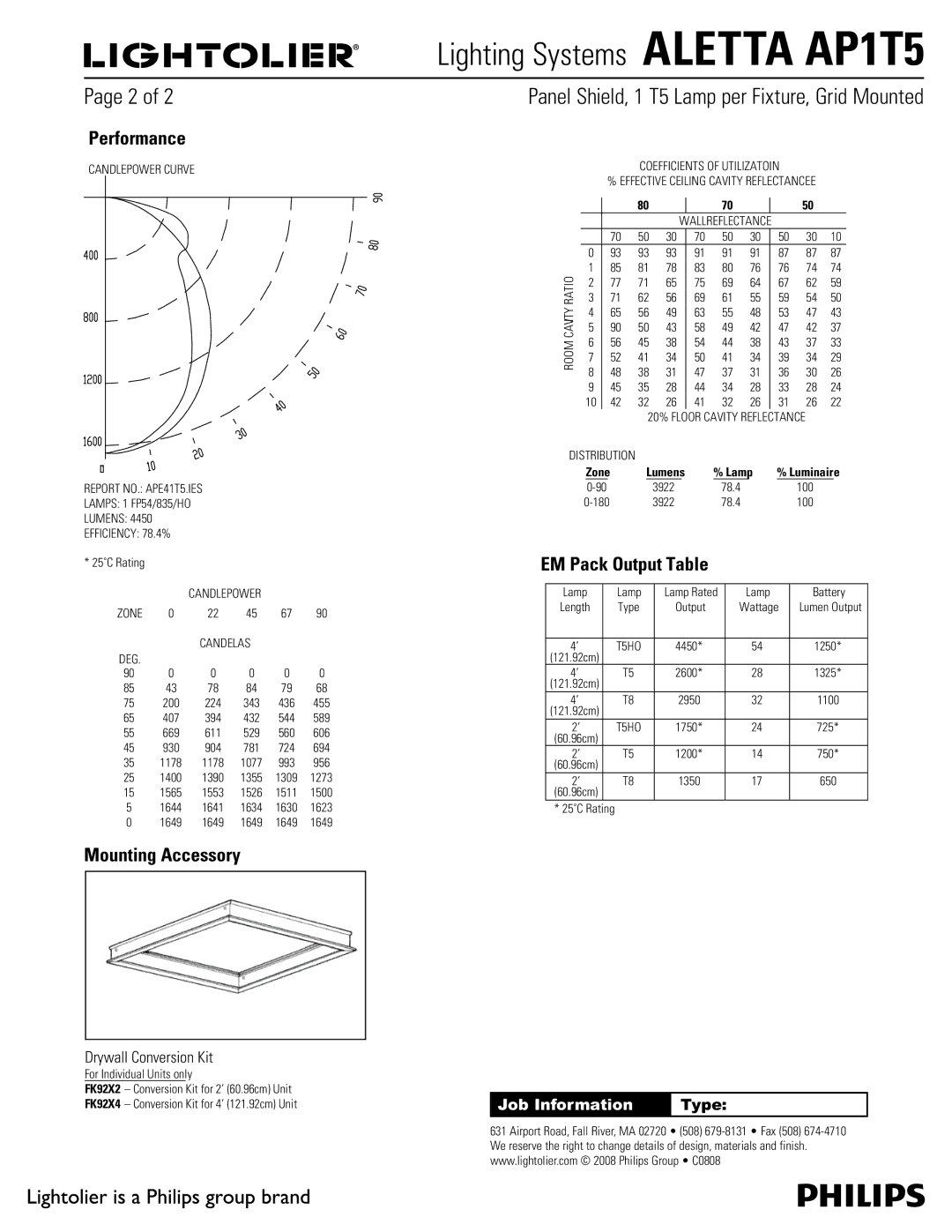 Lightolier AP1T5 manual 1BHFPG2, Performance, Mounting Accessory, EM Pack Output Table, Zone 