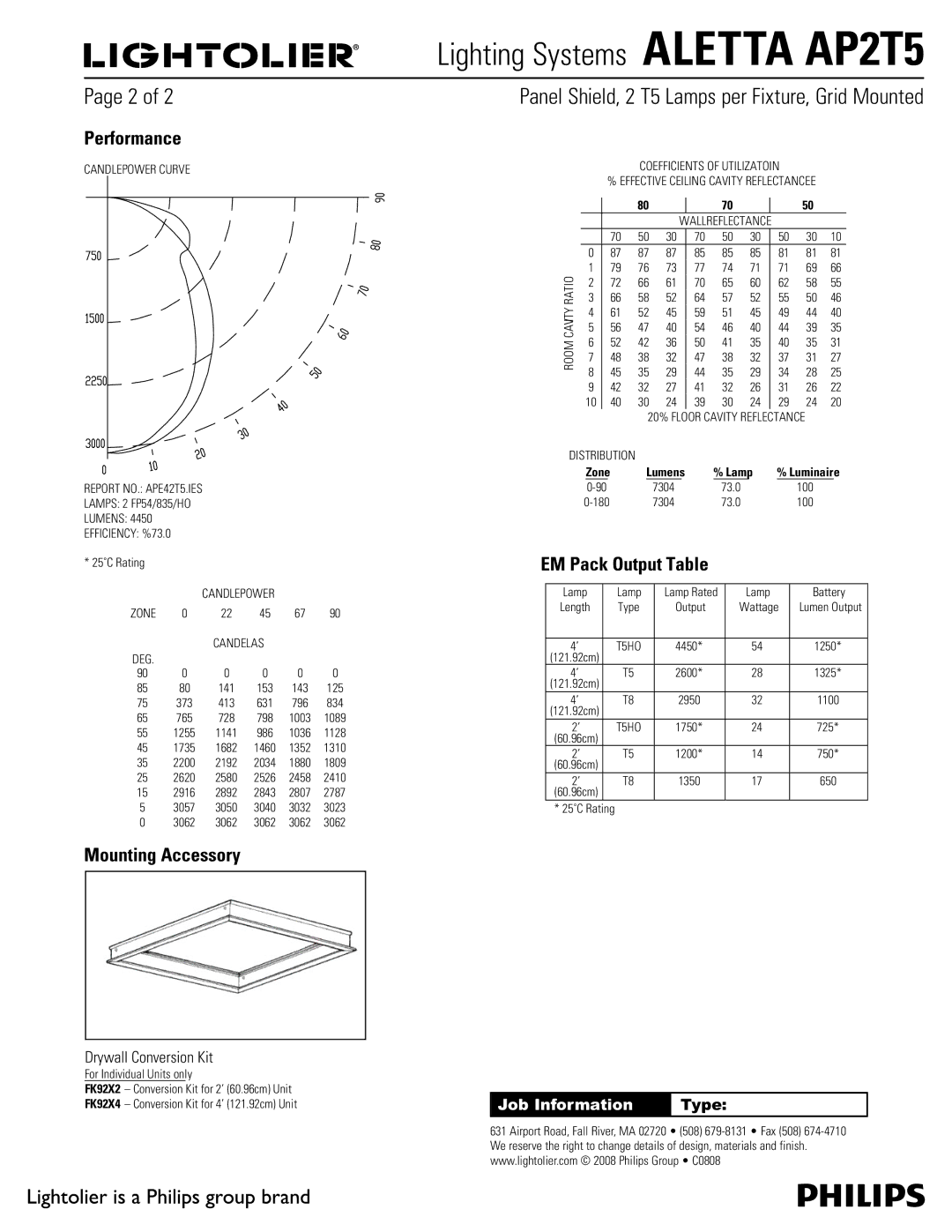 Lightolier AP2T5 manual 1BHFPG2, Performance, Mounting Accessory, EM Pack Output Table, Zone 