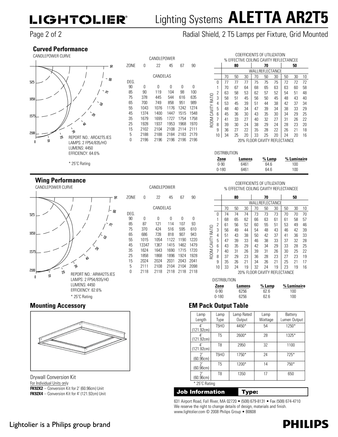 Lightolier AR2T5 manual Curved Performance, Wing Performance, Mounting Accessory, EM Pack Output Table 