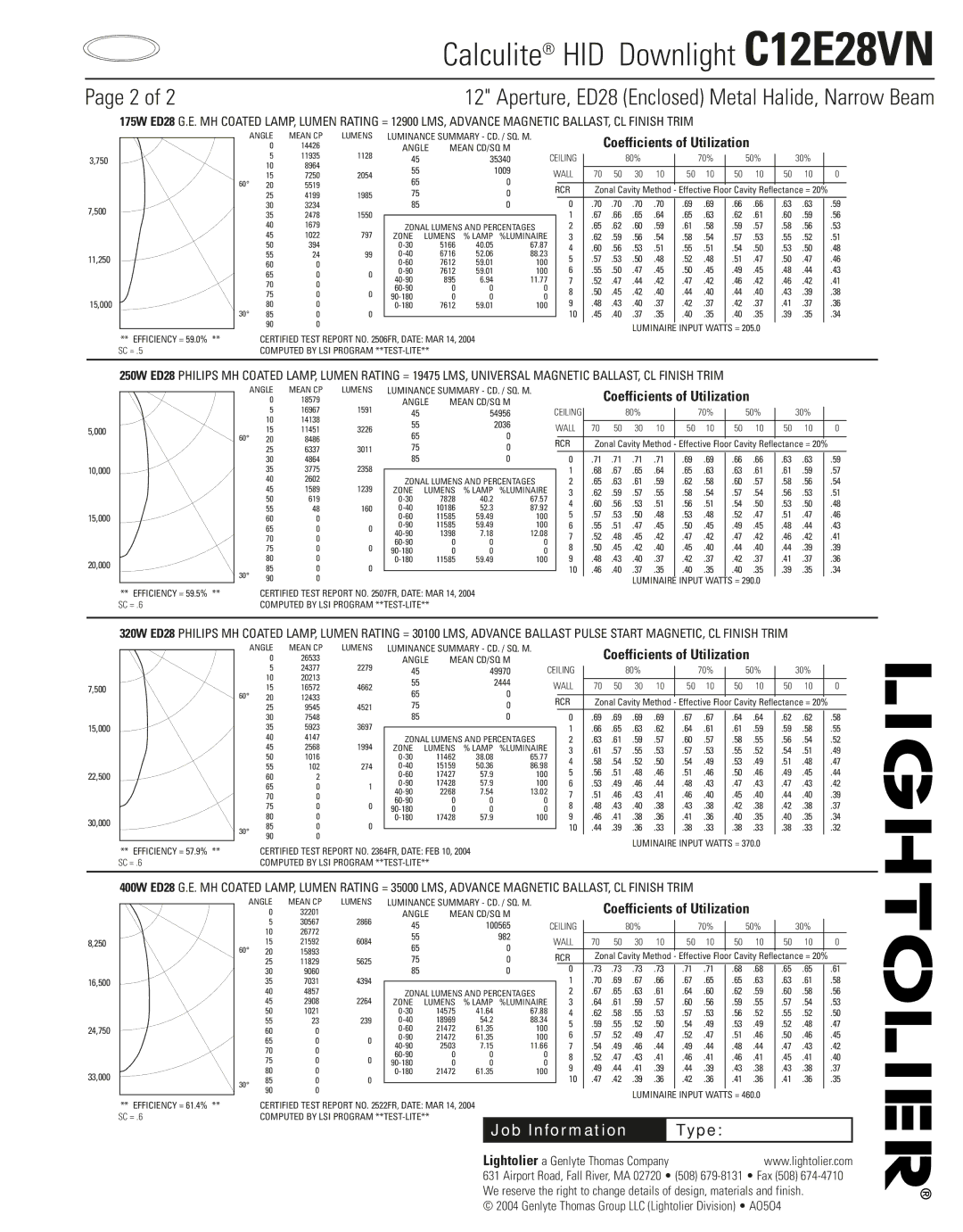 Lightolier C12E28VN Angle Mean CD/SQ M, Rcr, Luminaire Input Watts =, Wall RCR, Computed by LSI Program **TEST-LITE 