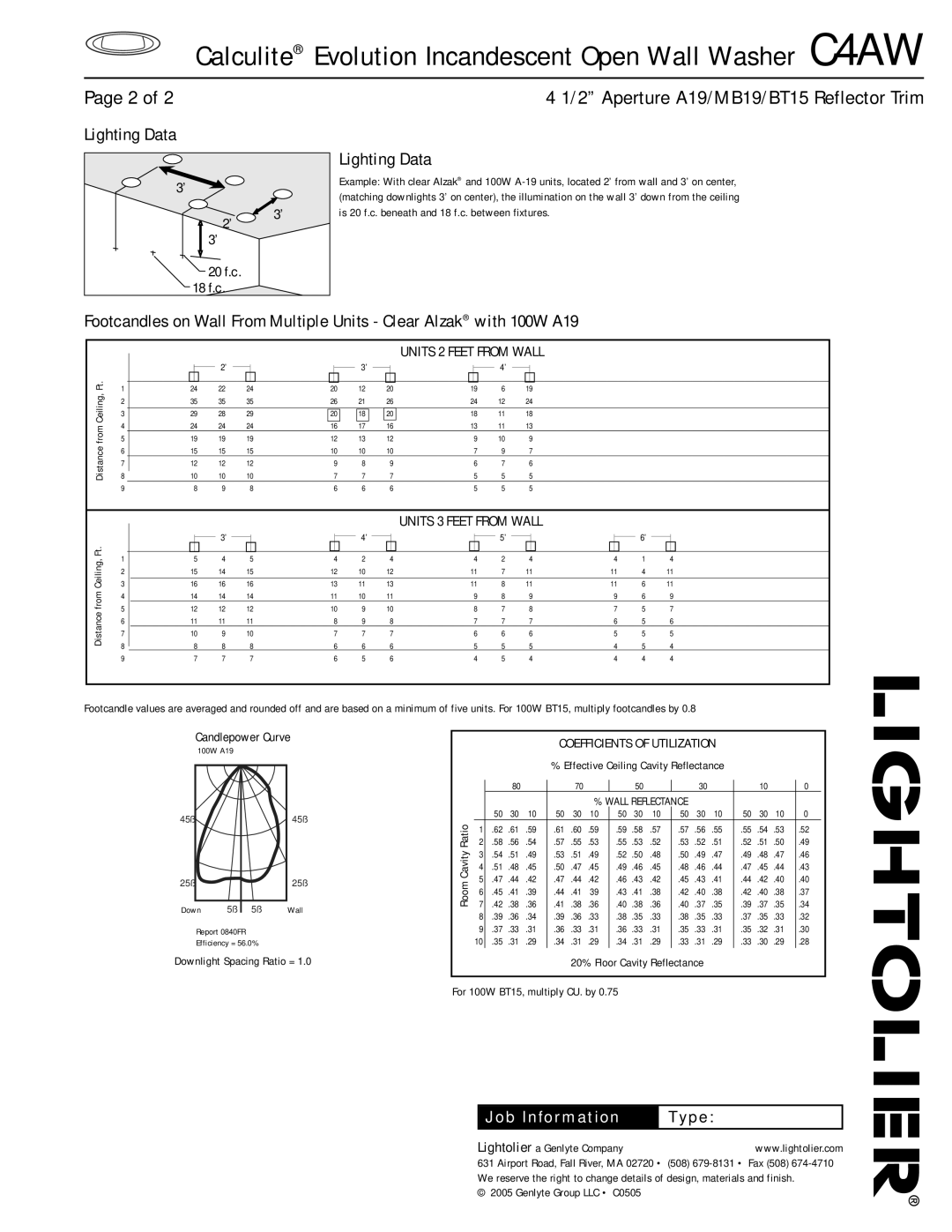 Lightolier C4AW specifications Lighting Data, Candlepower Curve 