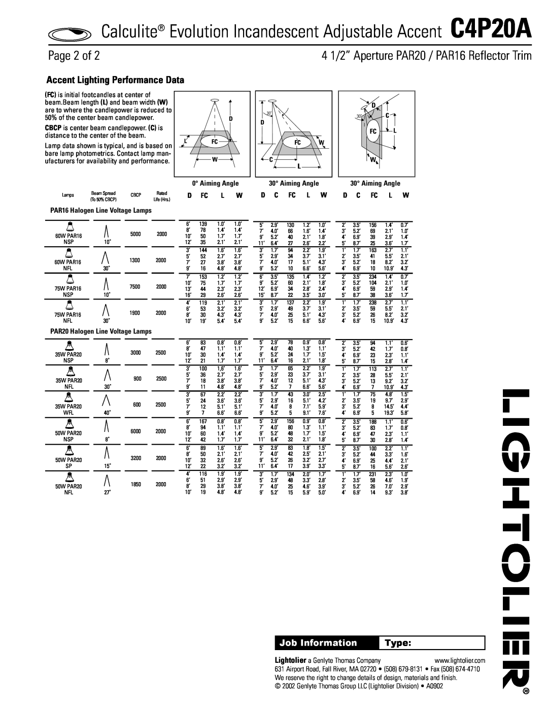 Lightolier C4P20A Page 2 of, Accent Lighting Performance Data, 4 1/2” Aperture PAR20 / PAR16 Reflector Trim, Type 