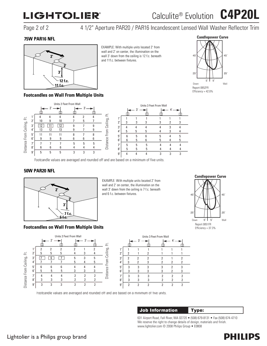 Lightolier C4P20L specifications 75W PAR16 NFL, Footcandles on Wall From Multiple Units, 50W PAR20 NFL 
