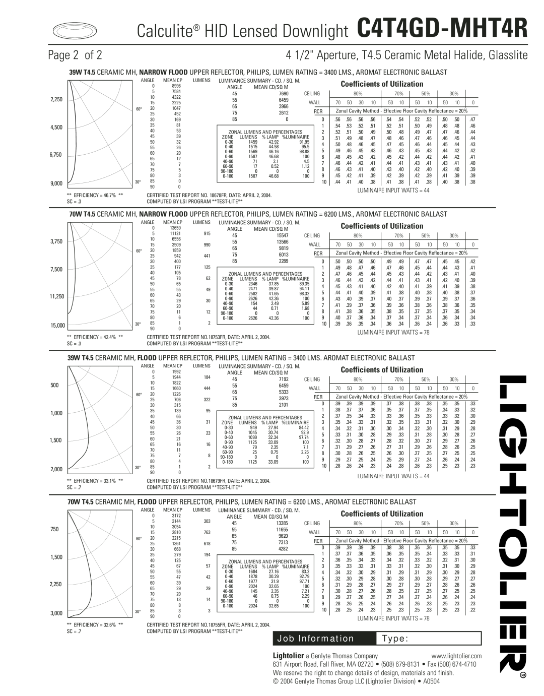 Lightolier Calculite HID Lensed Downlight C4T4GD-MHT4R, Page 2 of, Job Information, Type, Coefficients of Utilization 