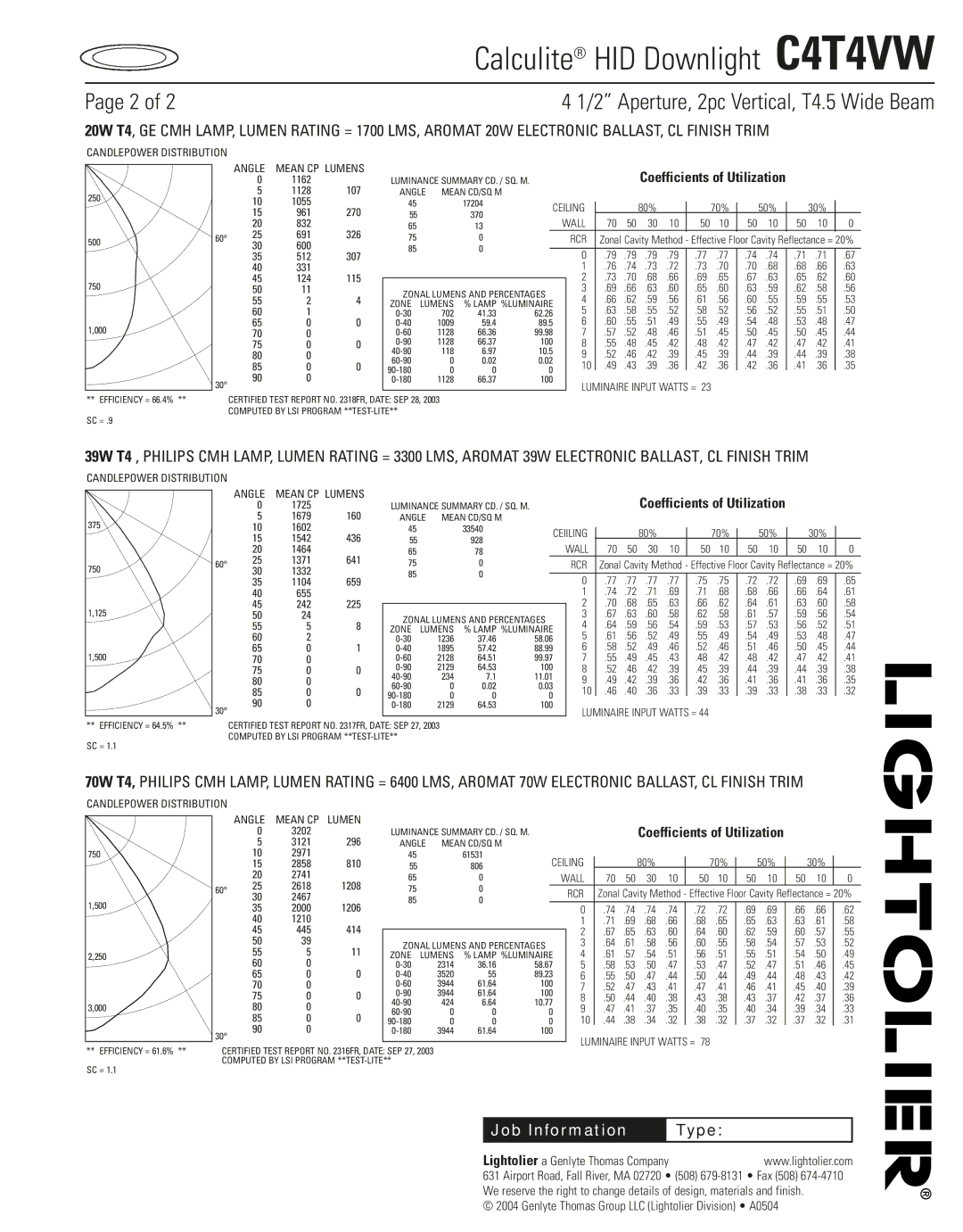 Lightolier C4T4VW specifications Candlepower Distribution, Angle, Wall RCR 