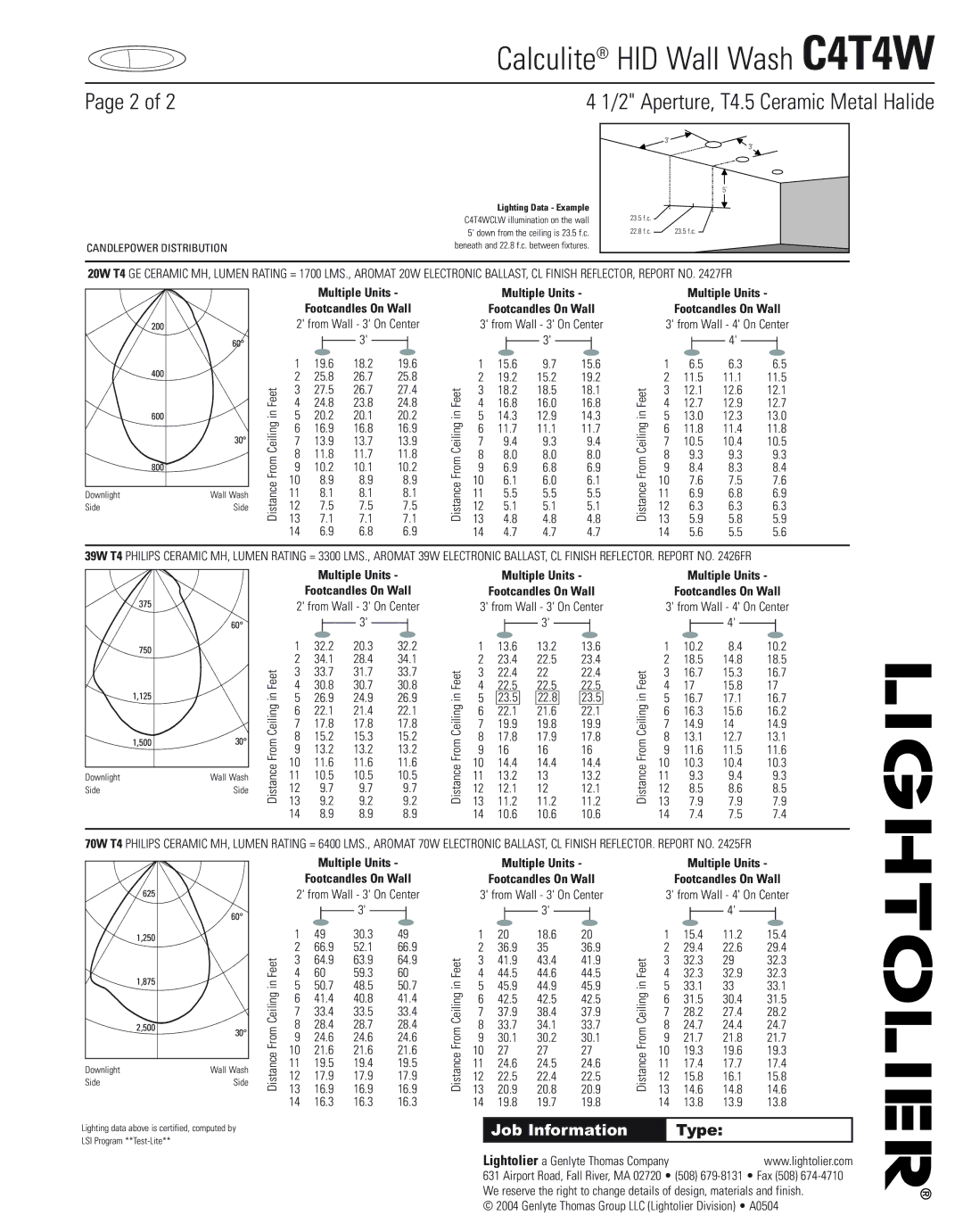 Lightolier C4T4W manual Aperture, T4.5 Ceramic Metal Halide, Multiple Units Footcandles On Wall 