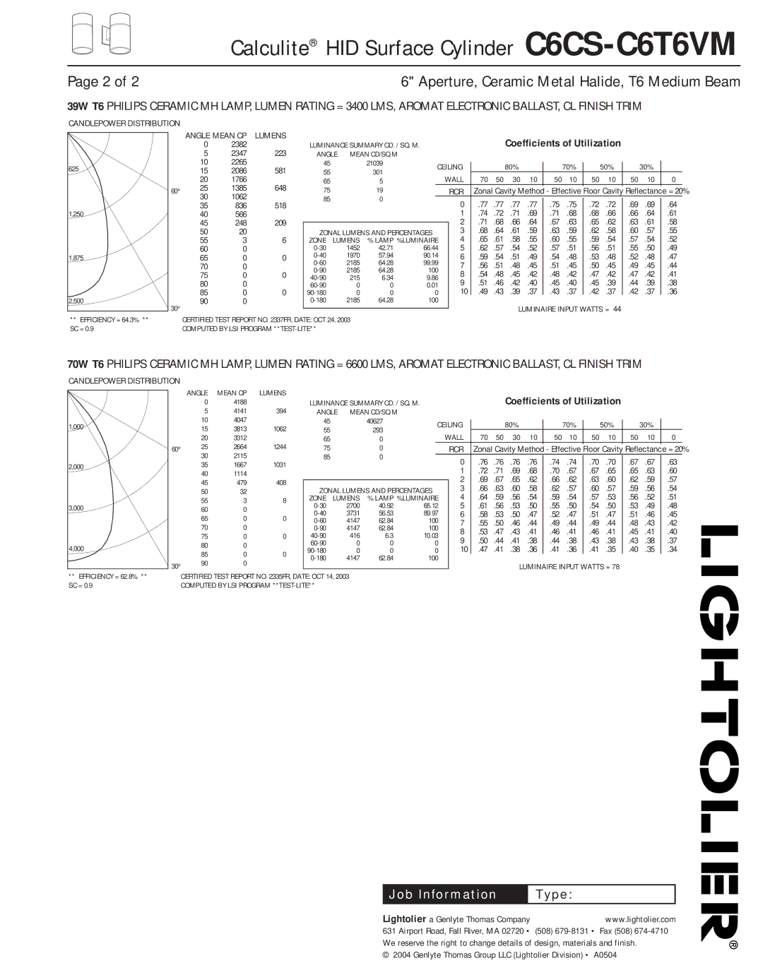 Lightolier C6CS-C6T6VM specifications Candlepower Distribution, Wall RCR 