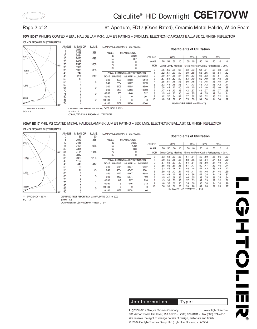 Lightolier C6E17OVW specifications Lums, Rcr, Candlepower Distribution, Angle, Wall 