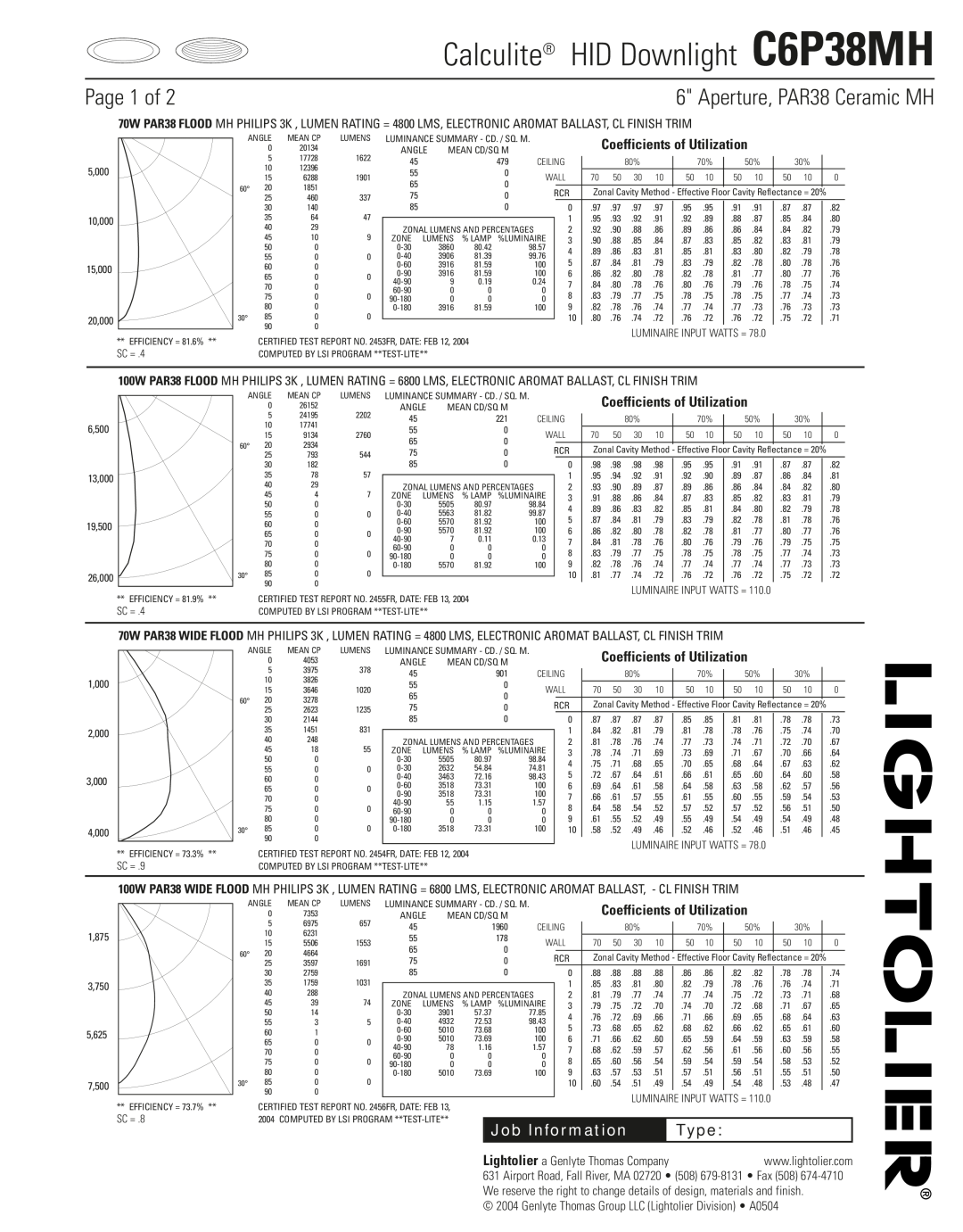 Lightolier Page 1 of 26 Aperture, PAR38 Ceramic MH, Calculite HID Downlight C6P38MH, Job Information, Type 