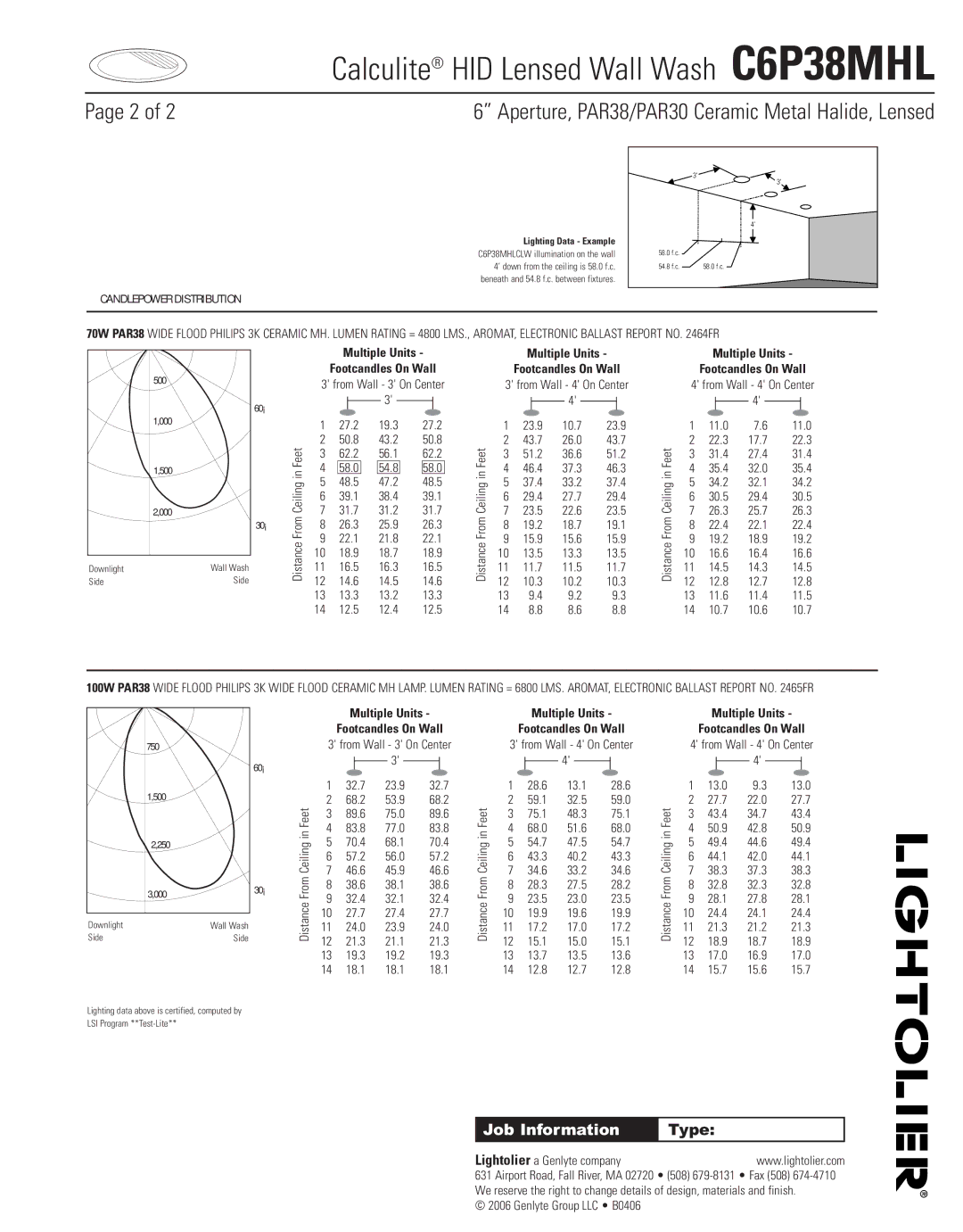 Lightolier C6P38MHL manual Aperture, PAR38/PAR30 Ceramic Metal Halide, Lensed, Multiple Units Footcandles On Wall 
