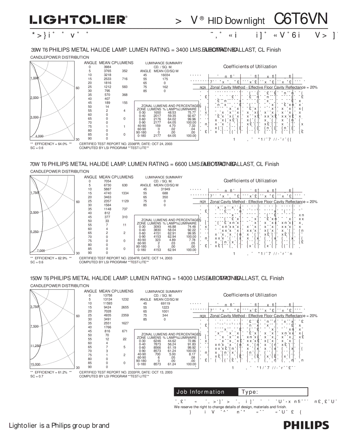 Lightolier C6T6VN specifications Candlepower Distribution, Angle Mean CP Lumens, Wall, Rcr 