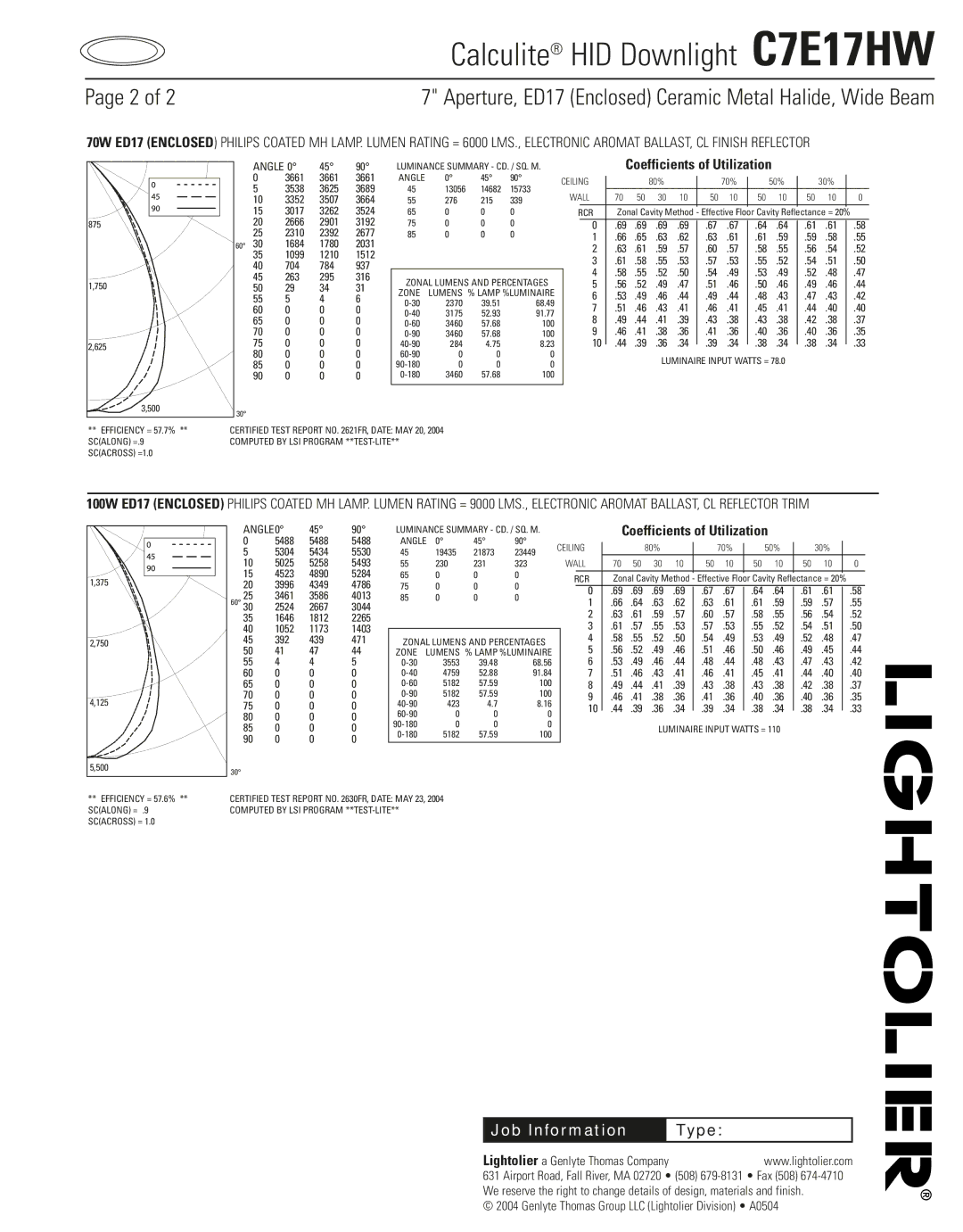 Lightolier C7E17HW specifications Coefficients of Utilization 