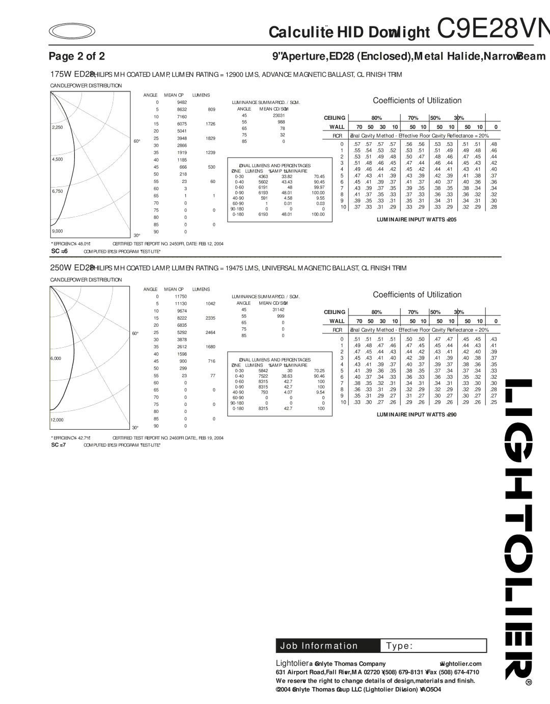 Lightolier C9E28VN specifications Candlepower Distribution, Wall RCR 