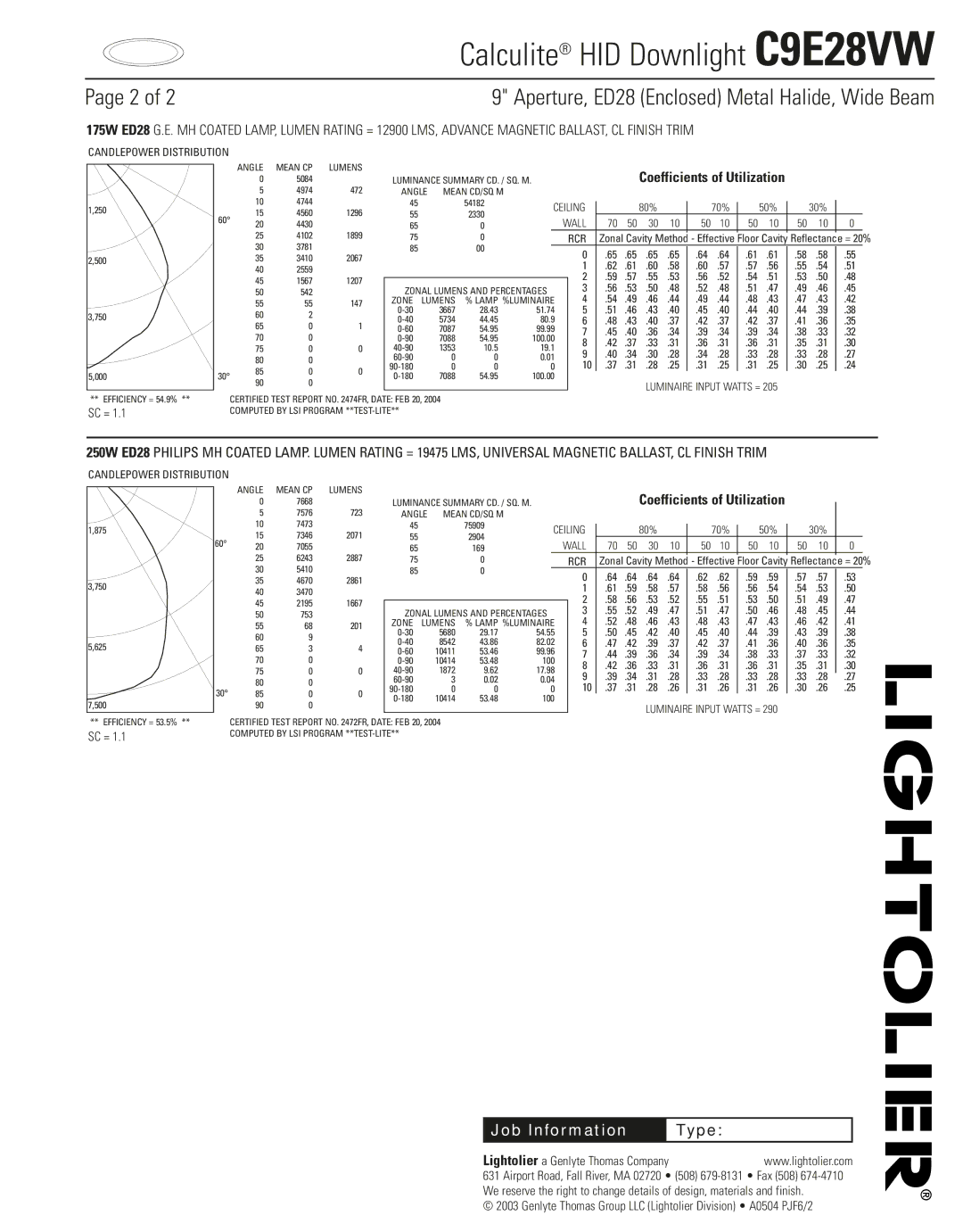 Lightolier C9E28VW specifications Candlepower Distribution, Ceiling, Wall RCR 