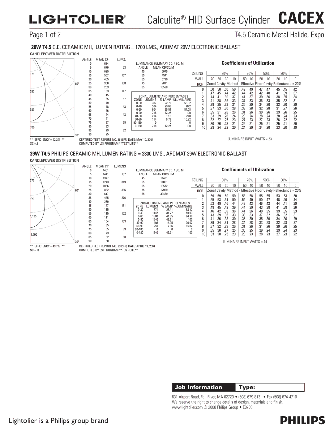 Lightolier CACEX Lums, Luminance Summary CD. / SQ. M, Angle Mean CD/SQ M, Ceiling, Lumens, Luminaire Input Watts = 