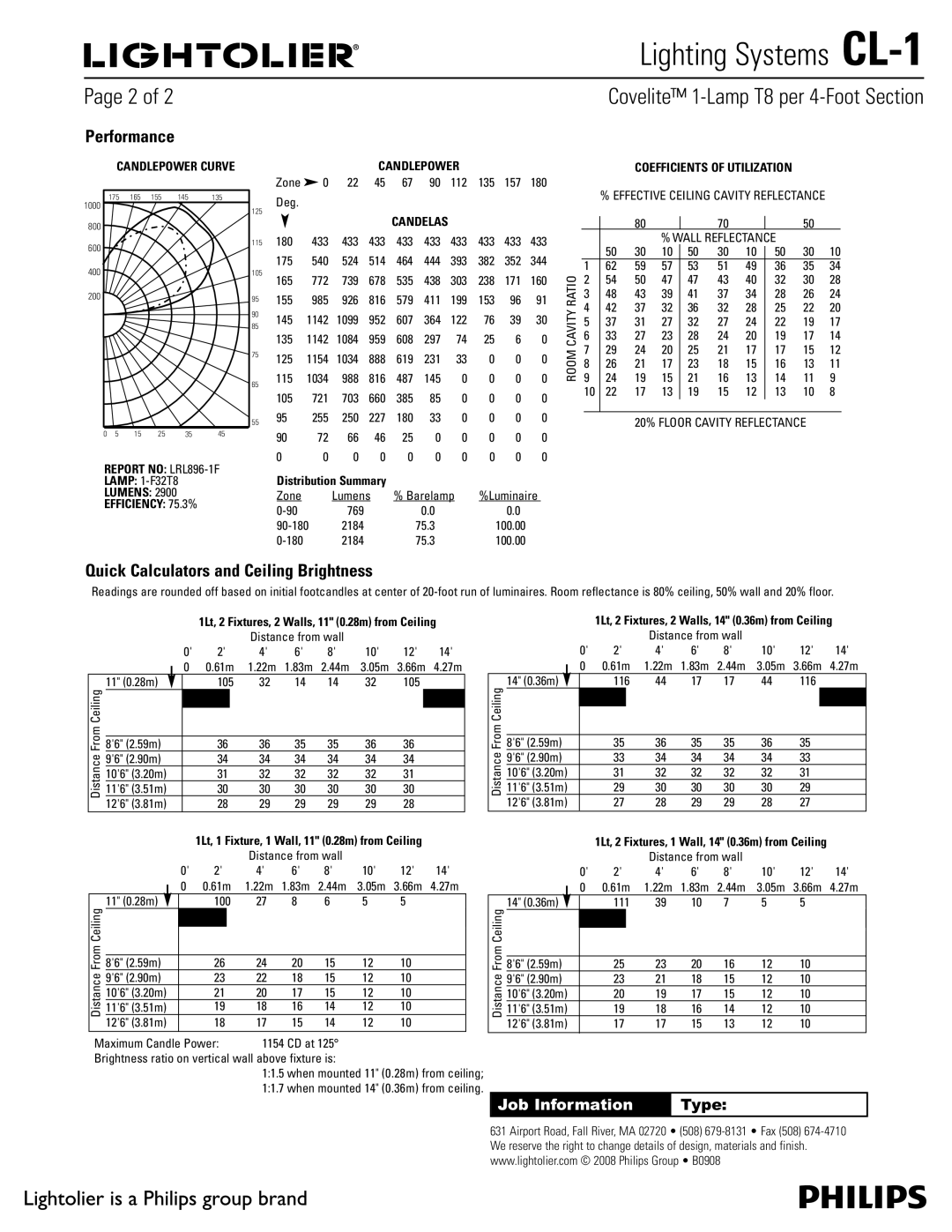 Lightolier CL-1 manual Quick Calculators and Ceiling Brightness, Candlepower Curve, Report no LRL896-1F 