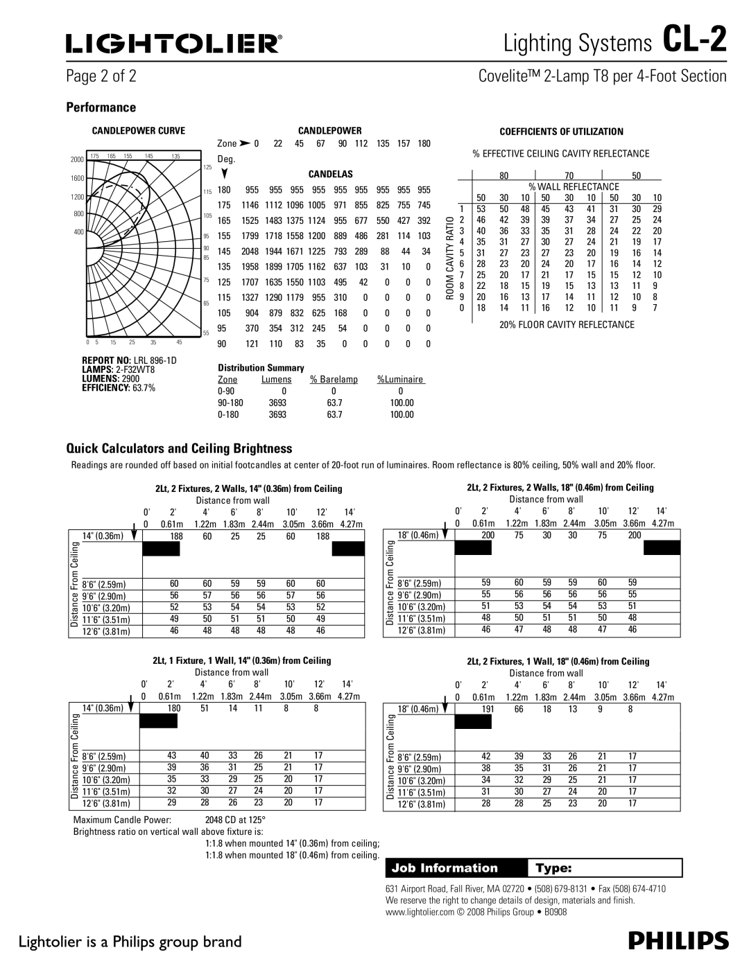 Lightolier CL-2 manual Quick Calculators and Ceiling Brightness, Candlepower Curve, Report no LRL 896-1D 