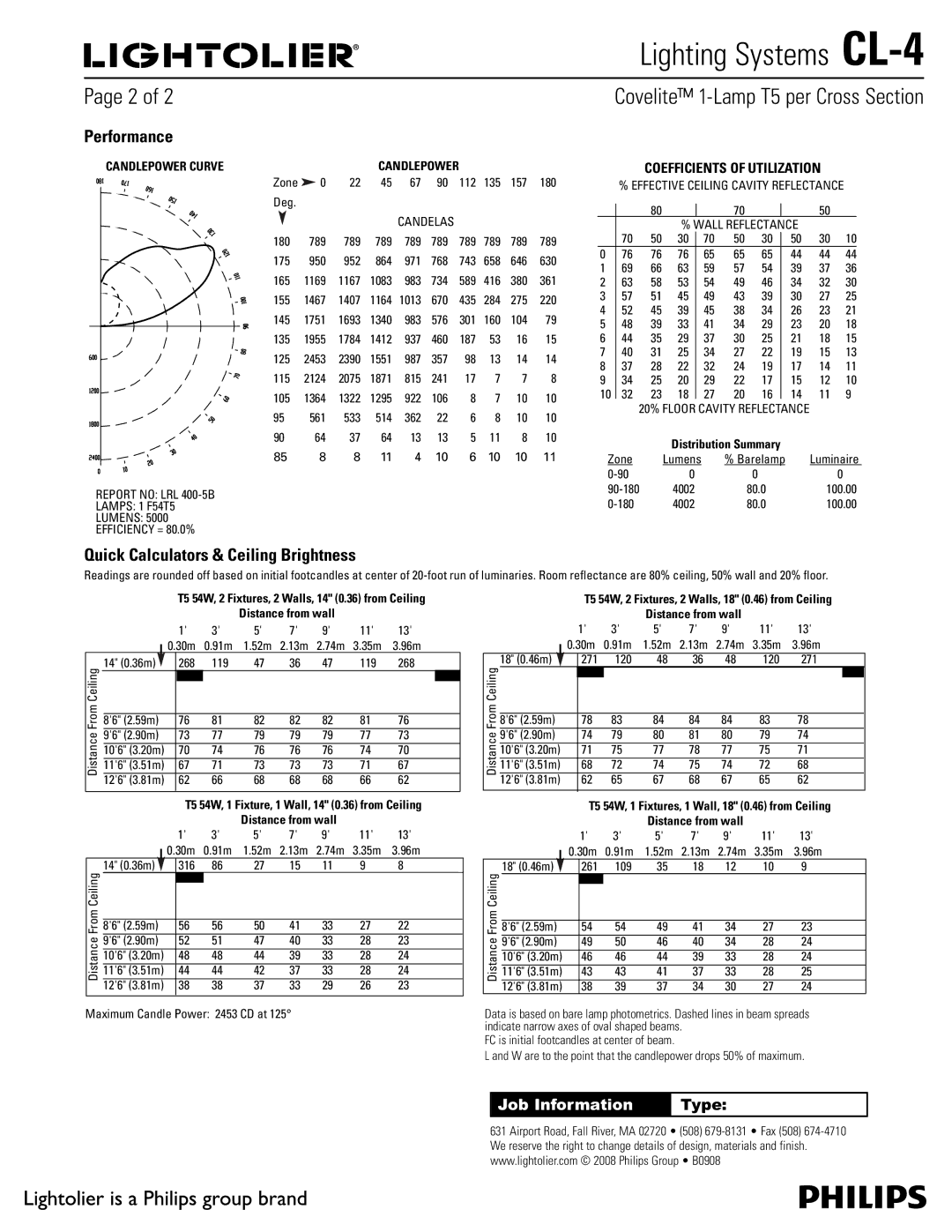 Lightolier CL-4 manual 1BHF PG , Performance, Quick Calculators & Ceiling Brightness 