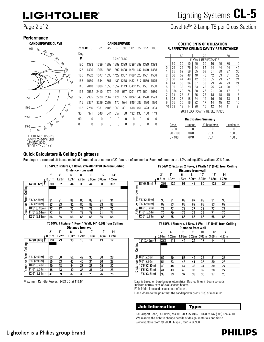 Lightolier CL-5 manual Quick Calculators & Ceiling Brightness 