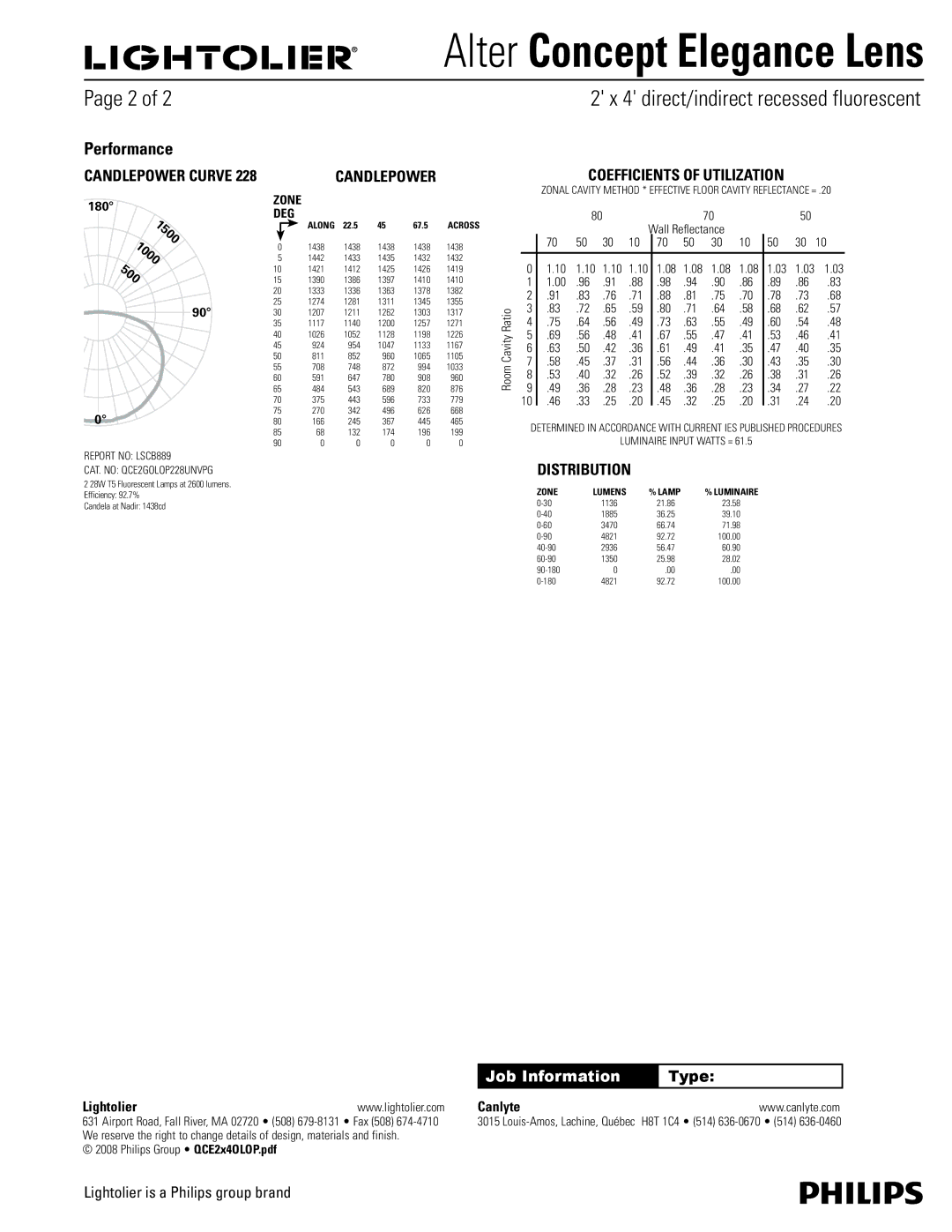 Lightolier Concept Elegance Lens manual Performance, Candlepower Curve, Type 