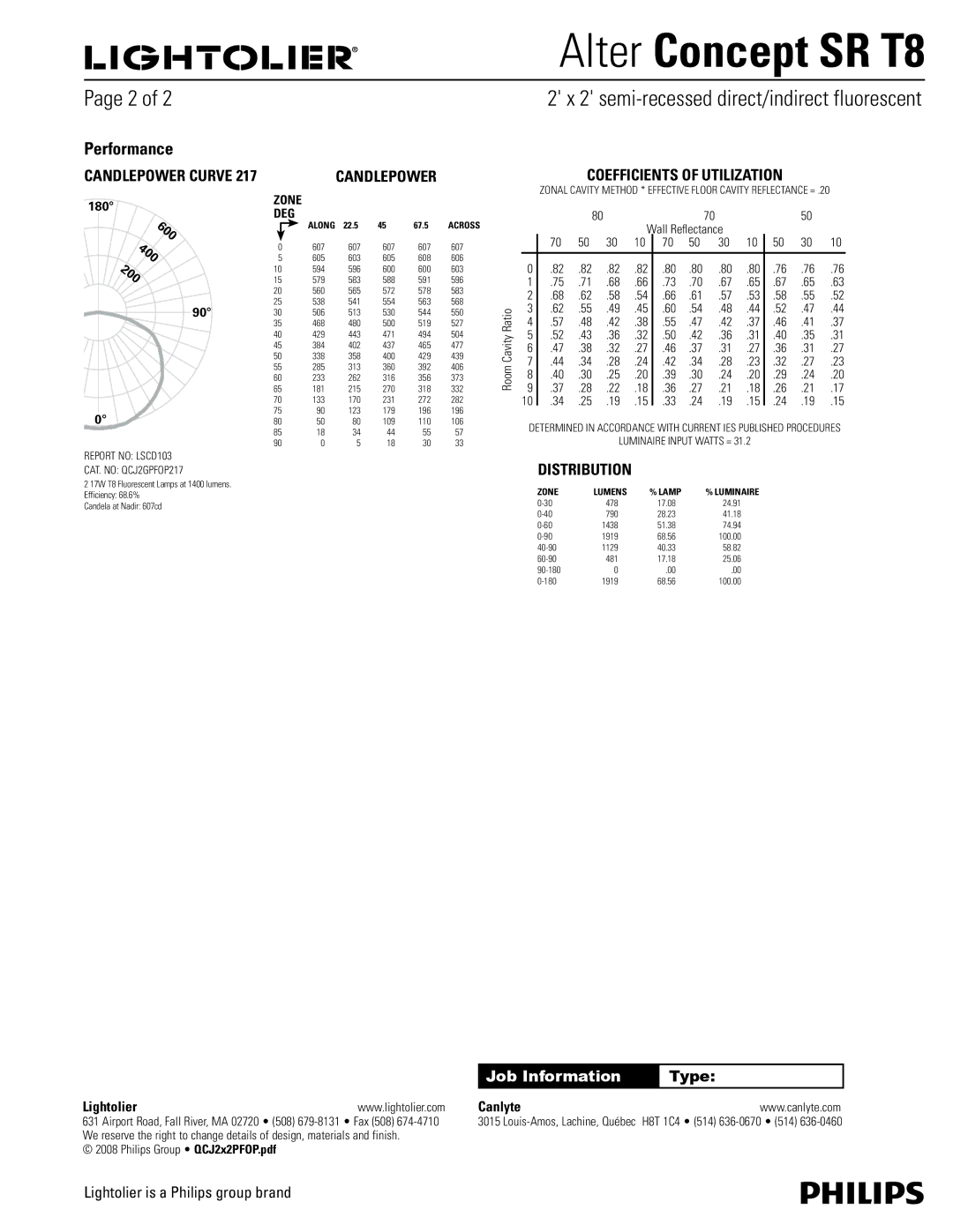 Lightolier Concept SR T8 manual Performance, 600 400 200 