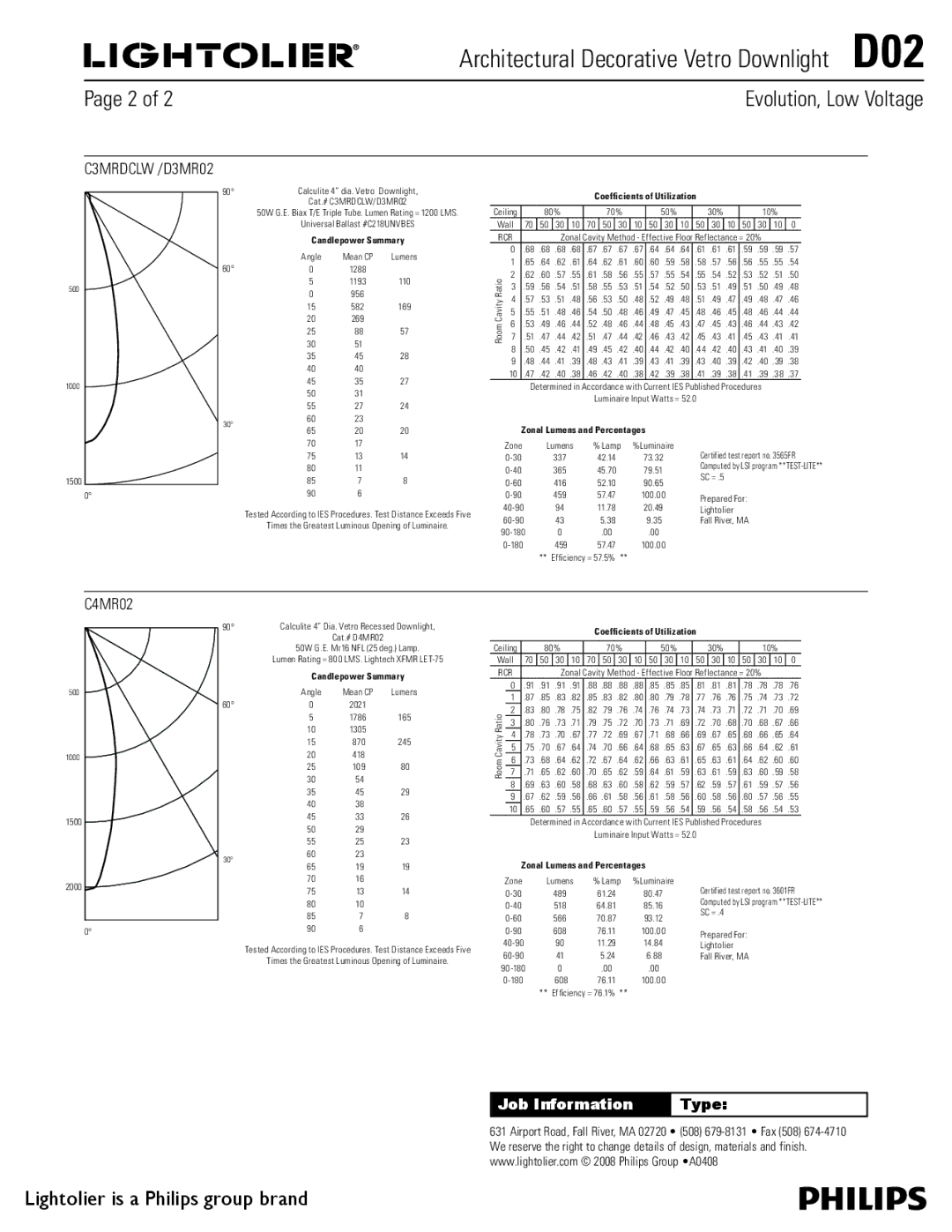 Lightolier D02 dimensions Coefficients of Utilization, Zonal Lumens and Percentages 