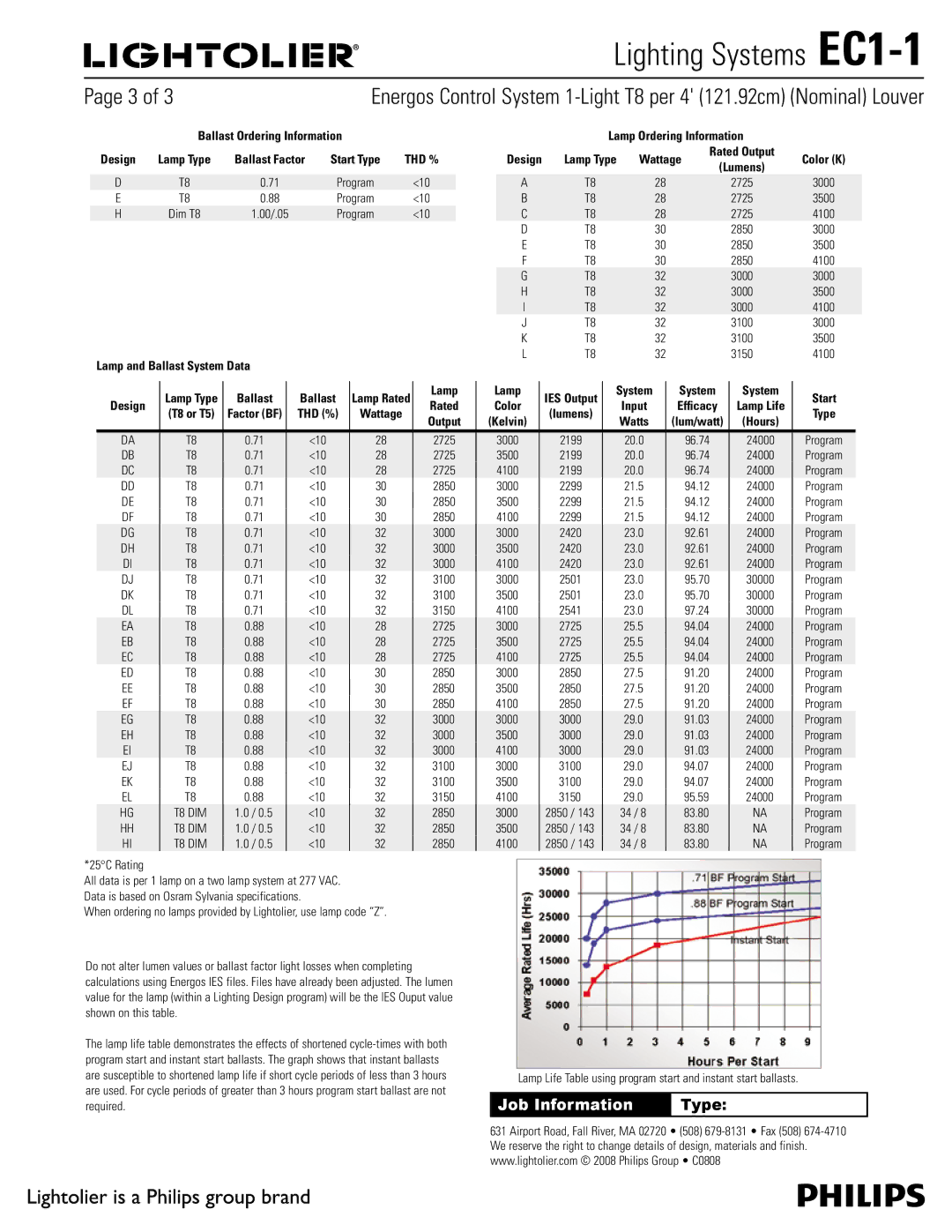 Lightolier EC1-1 specifications Lamp Ordering Information, Wattage 