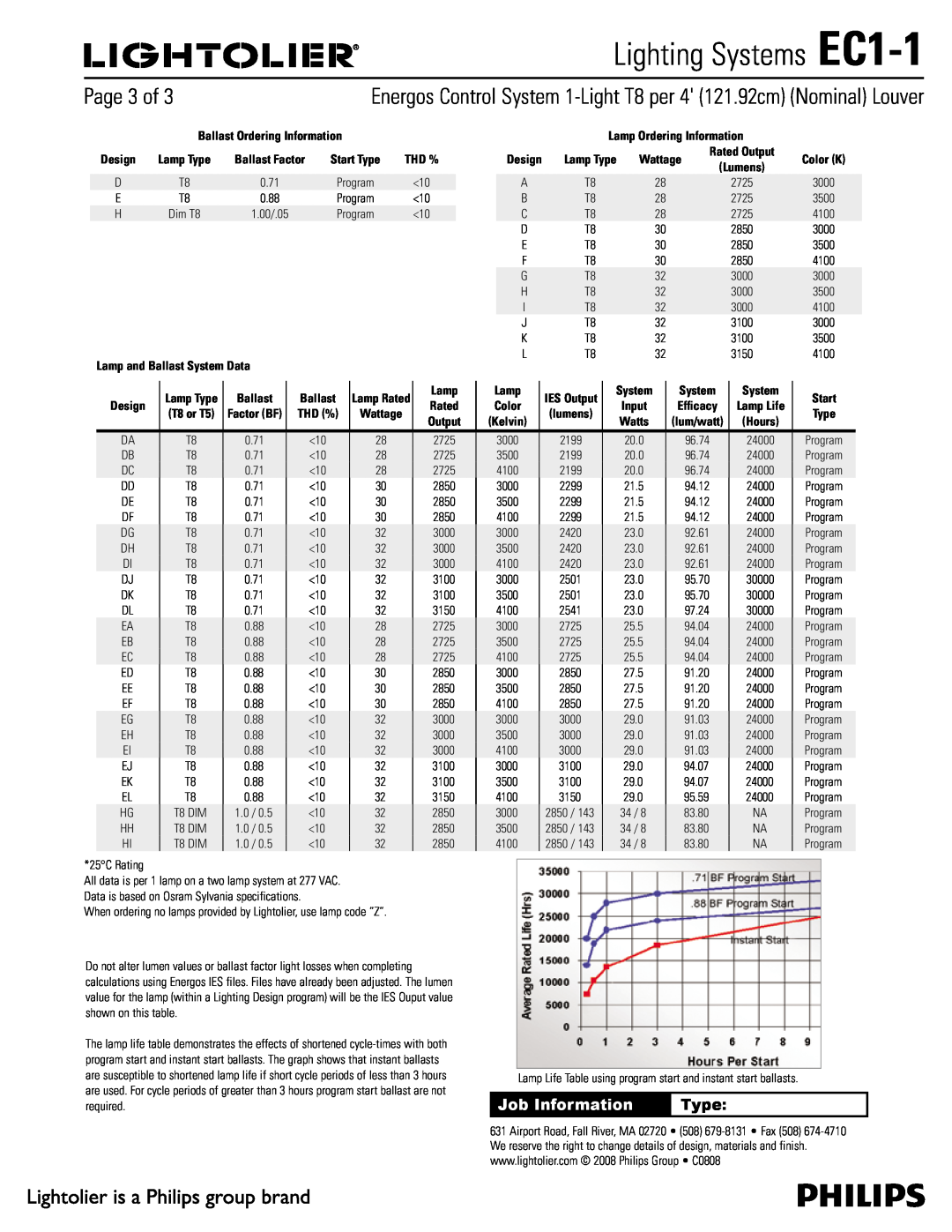 Lightolier specifications Page 3 of, Lighting Systems EC1-1, Job Information, Type, Lamp Ordering Information, Wattage 