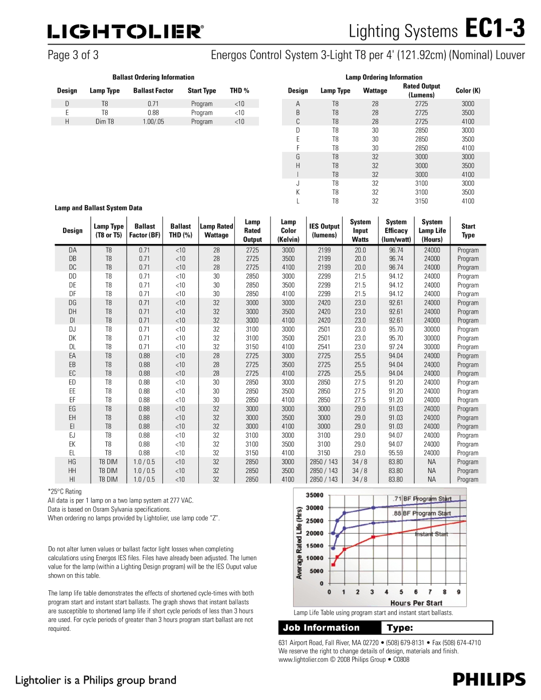 Lightolier EC1-3 specifications Lamp Ordering Information, Wattage 