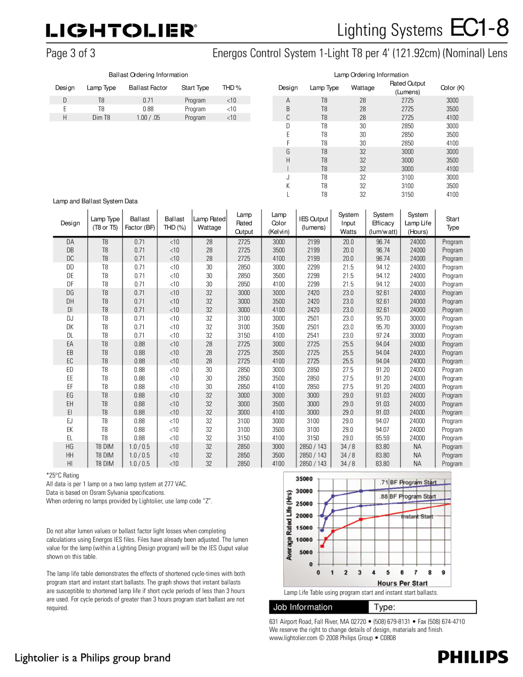 Lightolier EC1-8 specifications Lamp Ordering Information, Wattage 