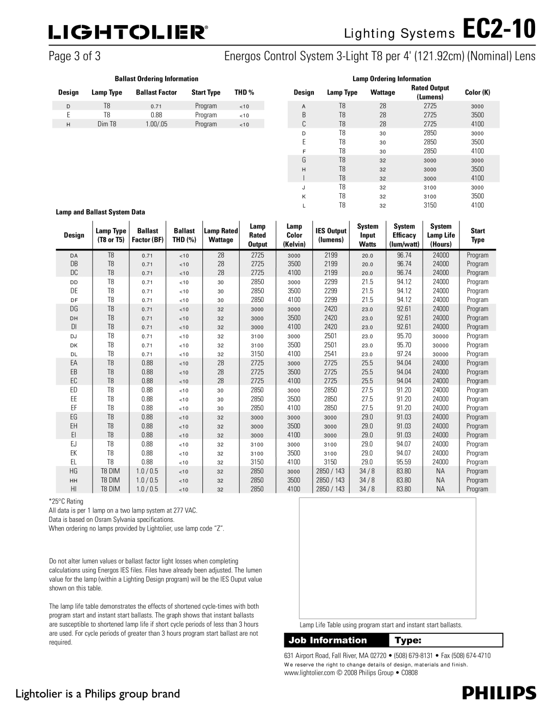 Lightolier EC2-10 specifications Lamp Ordering Information, Wattage, Sfrvjsfe 