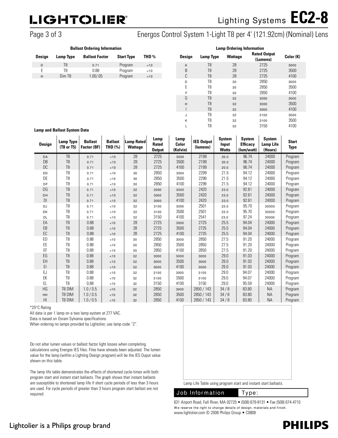 Lightolier EC2-8 specifications Lamp Ordering Information, Wattage, Sfrvjsfe 