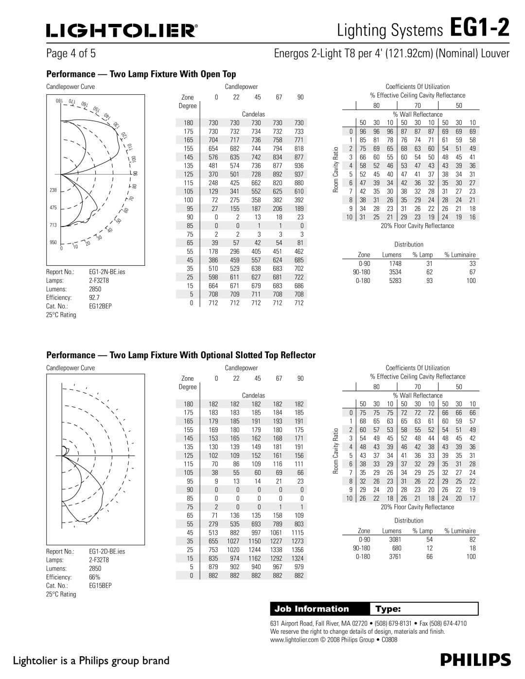 Lightolier EG1-2 specifications Performance Two Lamp Fixture With Open Top, $Boemfqpxfs$Vswf, Fhsff 