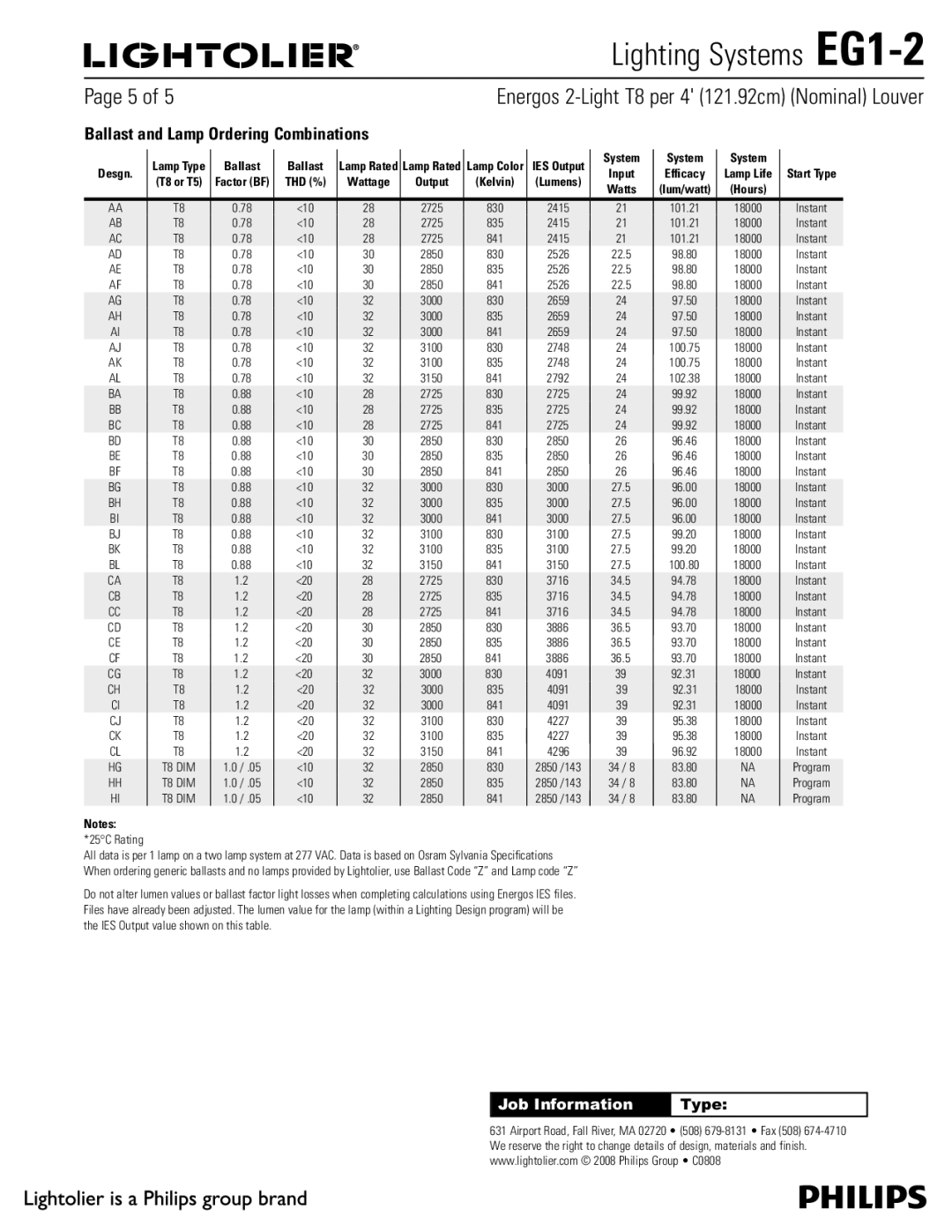 Lightolier EG1-2 specifications Ballast, Thd %, Output Kelvin 