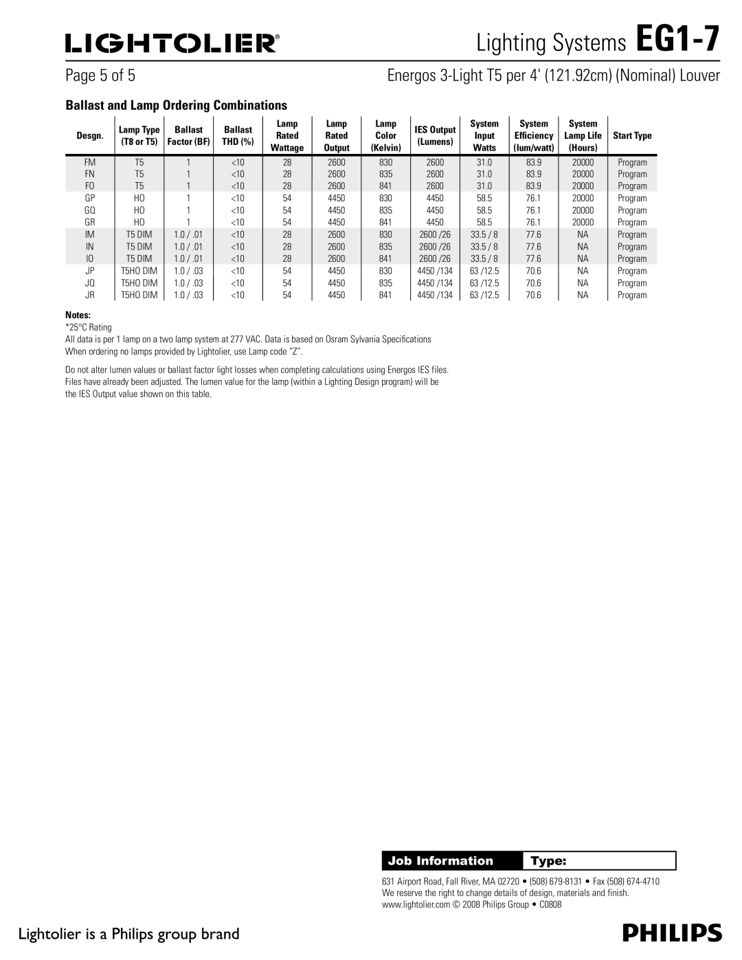 Lightolier EG1-7 specifications ¾$3BUJOH, Ballast, System, Watts Lum/watt 