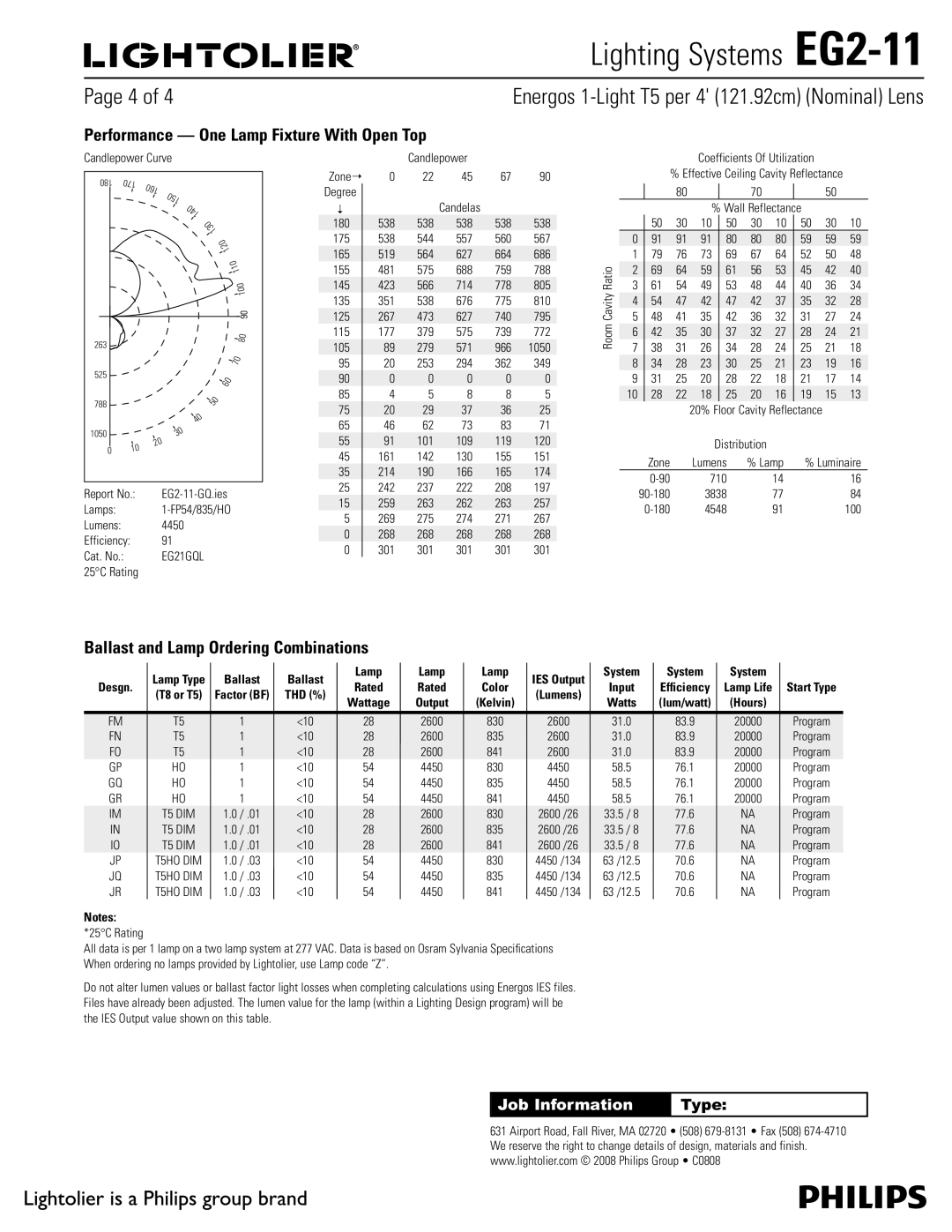 Lightolier EG2-11 Performance One Lamp Fixture With Open Top, Ballast and Lamp Ordering Combinations, $Boemfqpxfs$Vswf 