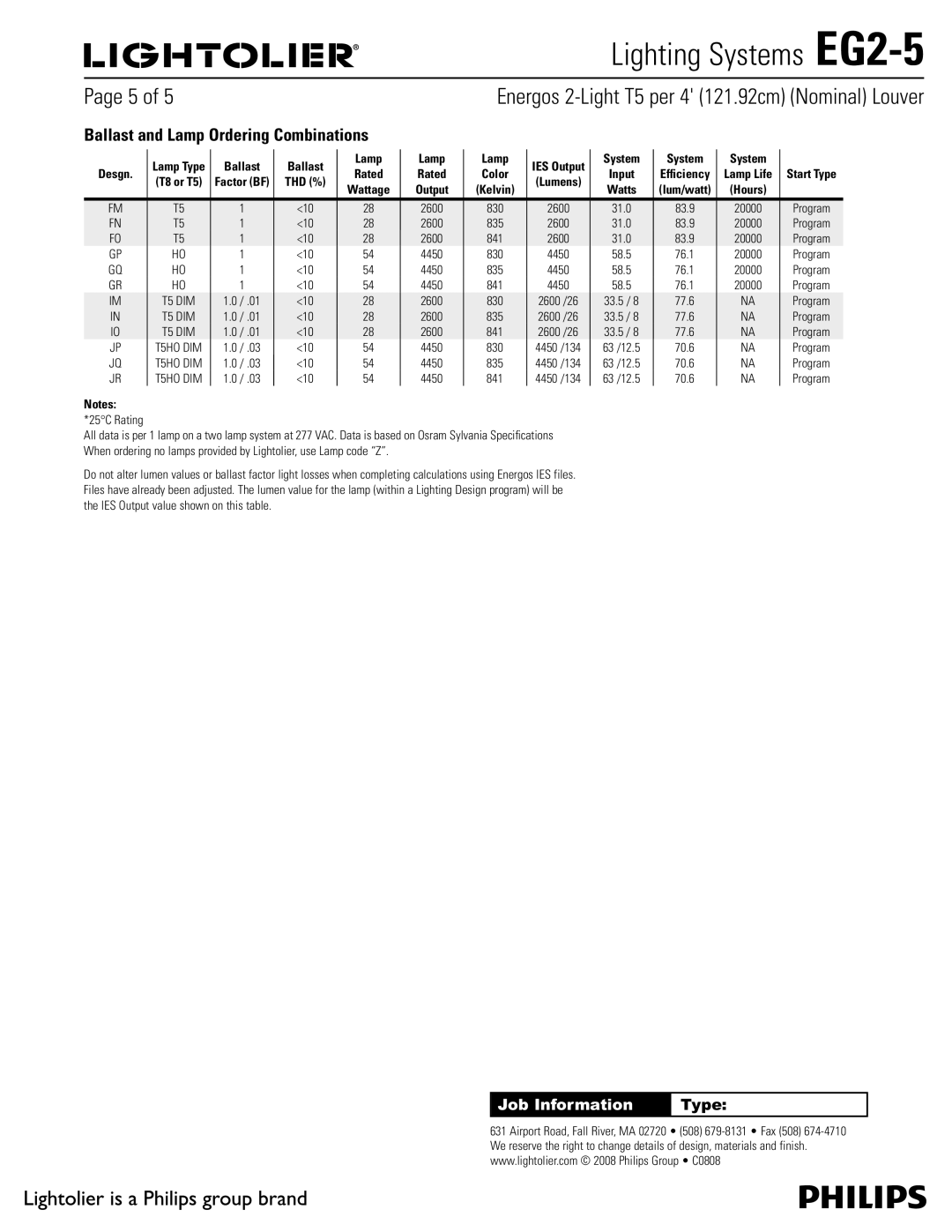 Lightolier EG2-5 specifications ¾$3BUJOH, Ballast, System, Watts Lum/watt 