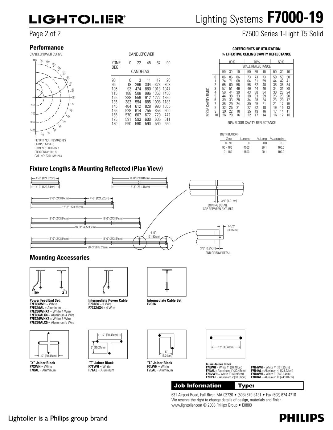 Lightolier F7000-19 specifications Performance, Fixture Lengths & Mounting Reflected Plan View, Mounting Accessories 