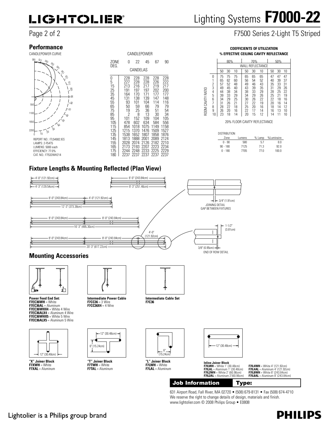 Lightolier F7000-22 specifications Performance, Fixture Lengths & Mounting Reflected Plan View, Mounting Accessories 