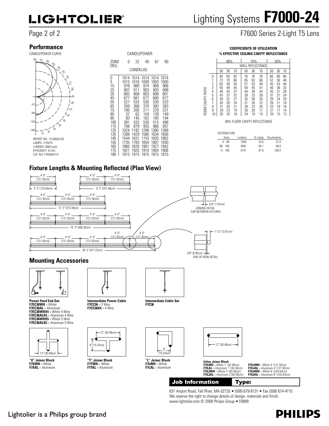 Lightolier specifications Lighting Systems F7000-24, 1BHFPG 