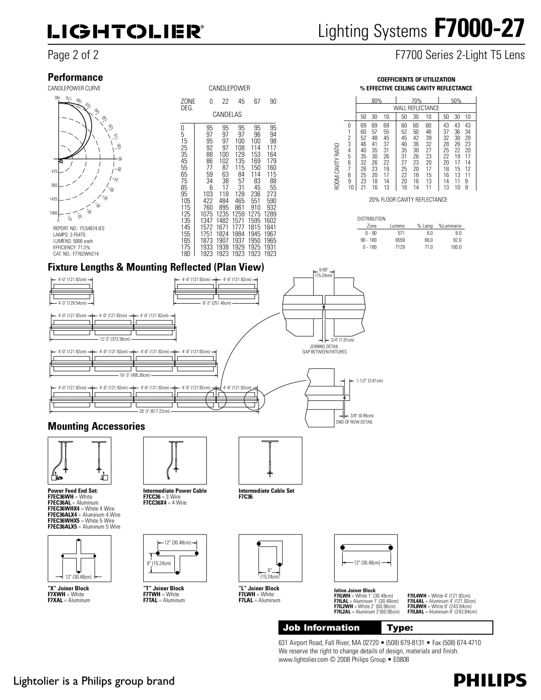 Lightolier F7000-27 1BHFPG, Performance, Fixture Lengths & Mounting Reflected Plan View, Mounting Accessories 